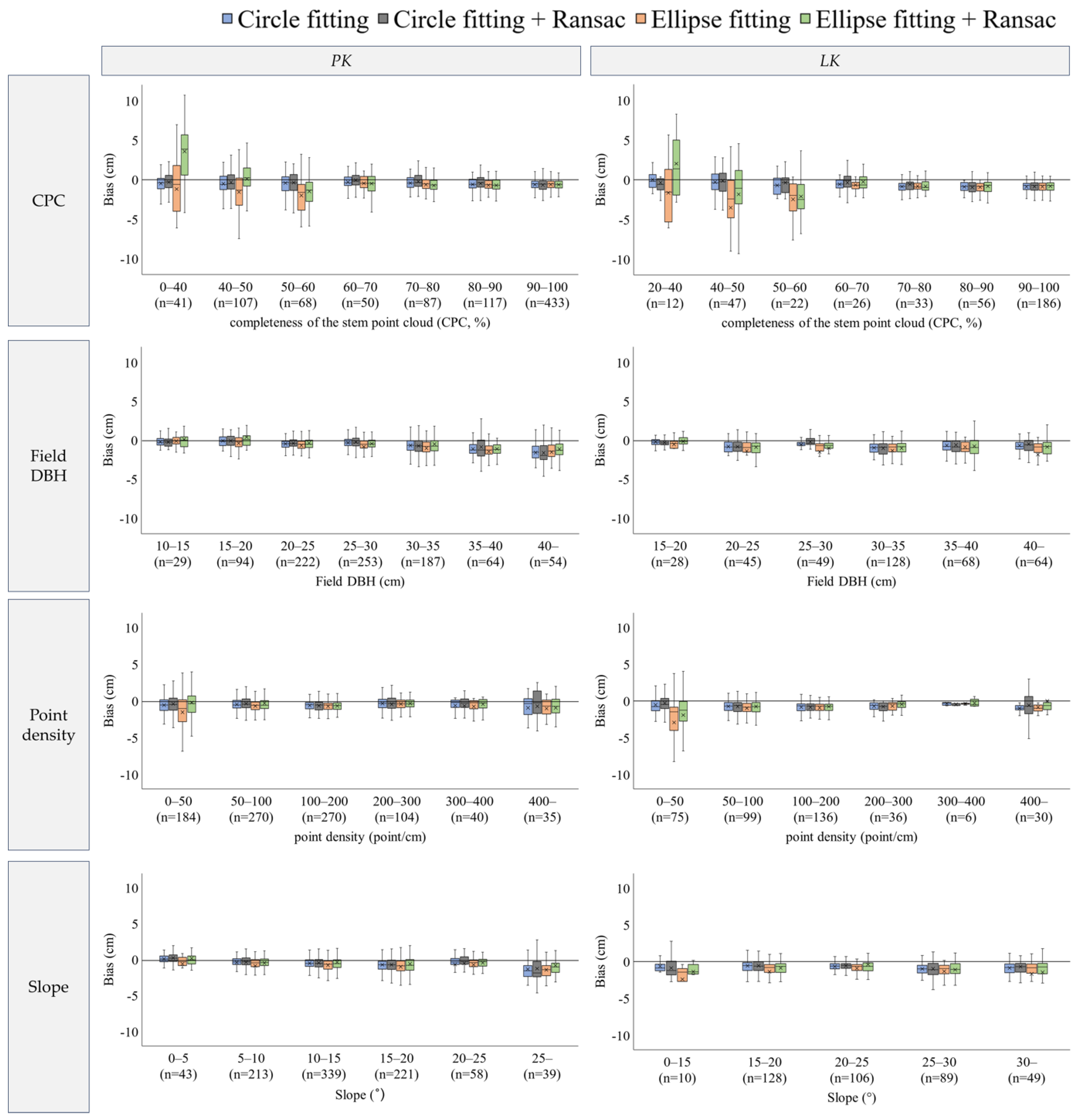 Forests 15 00313 g009
