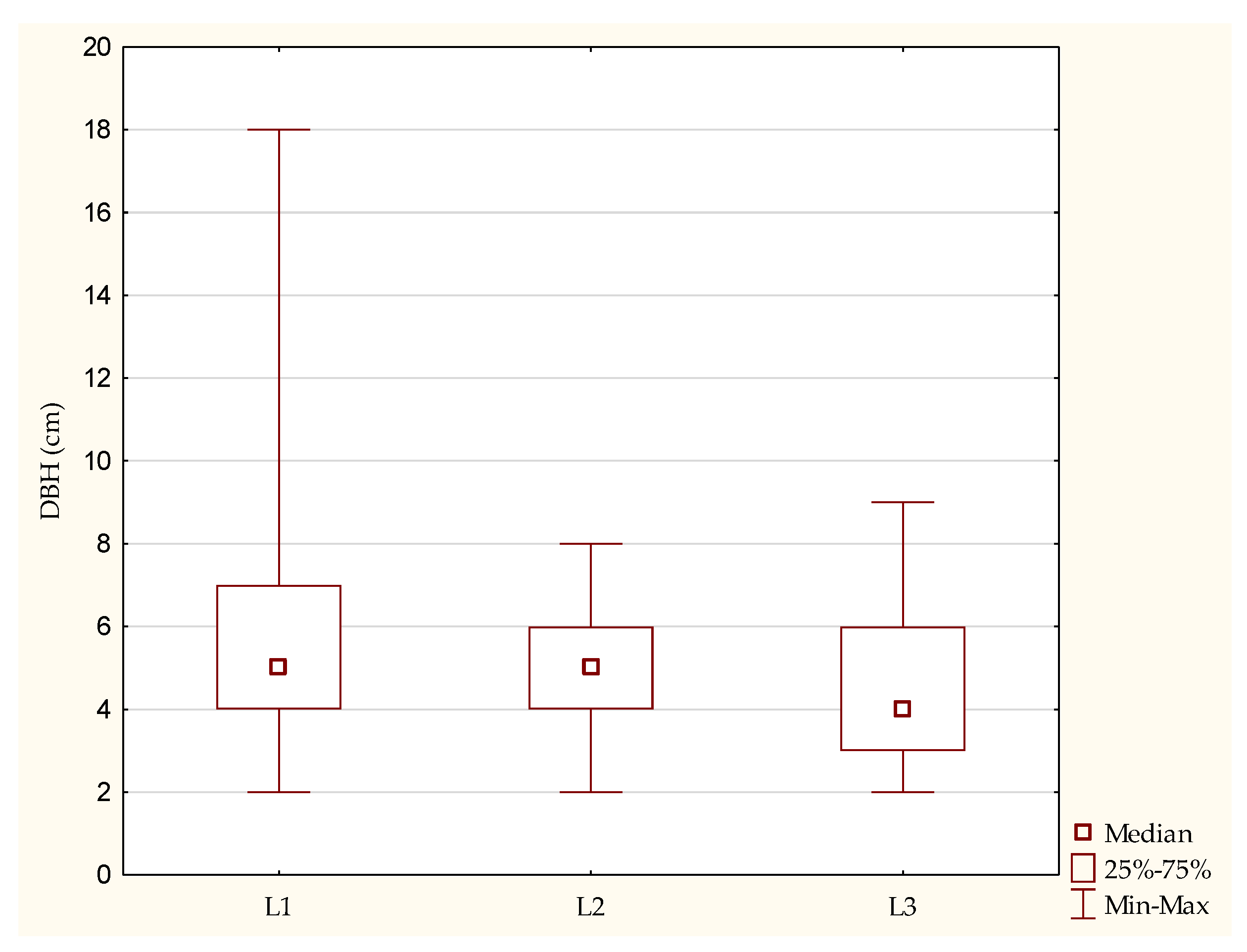 Forests 15 00314 g004 Forests 15 00314 g004