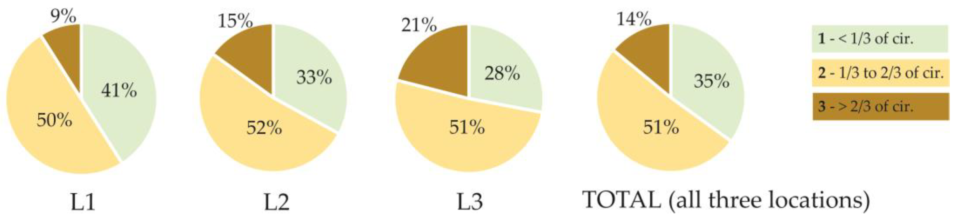 Forests 15 00314 g005 Forests 15 00314 g005