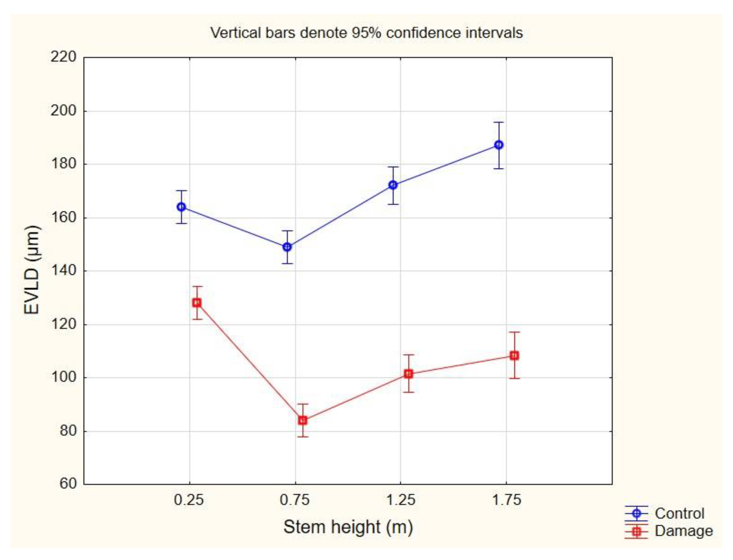 Forests 15 00314 g007 Forests 15 00314 g007