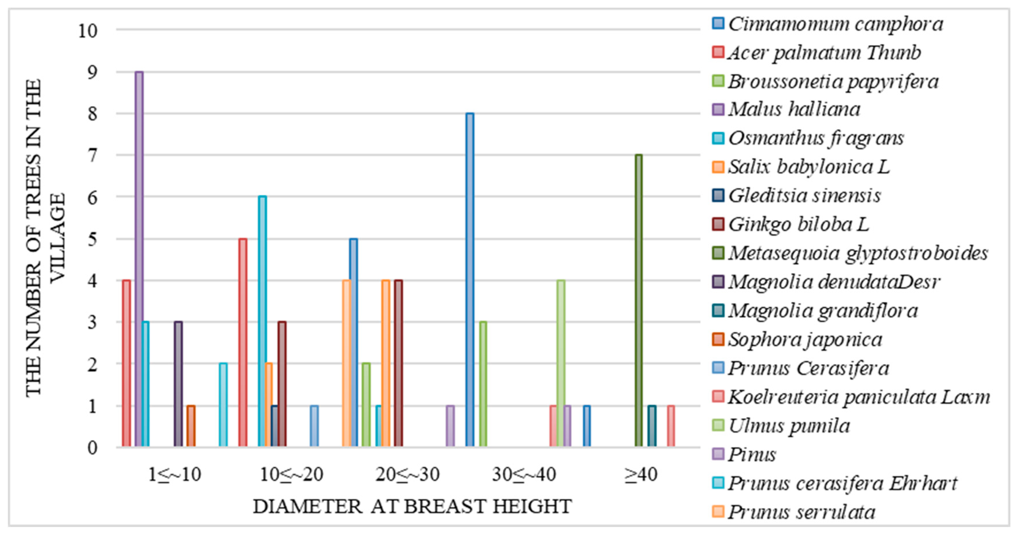 Forests 15 00315 g005