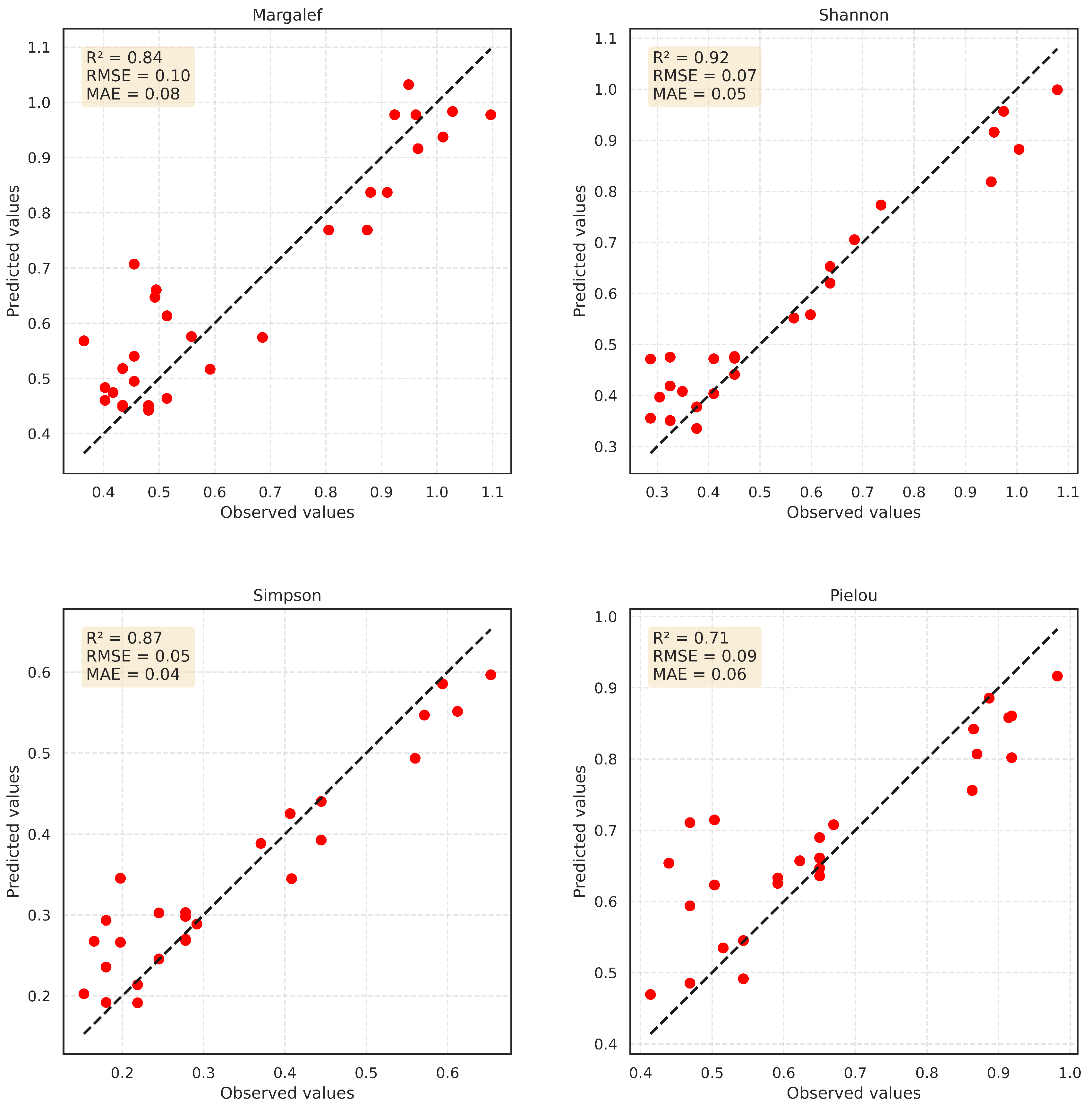 Forests 15 00318 g003