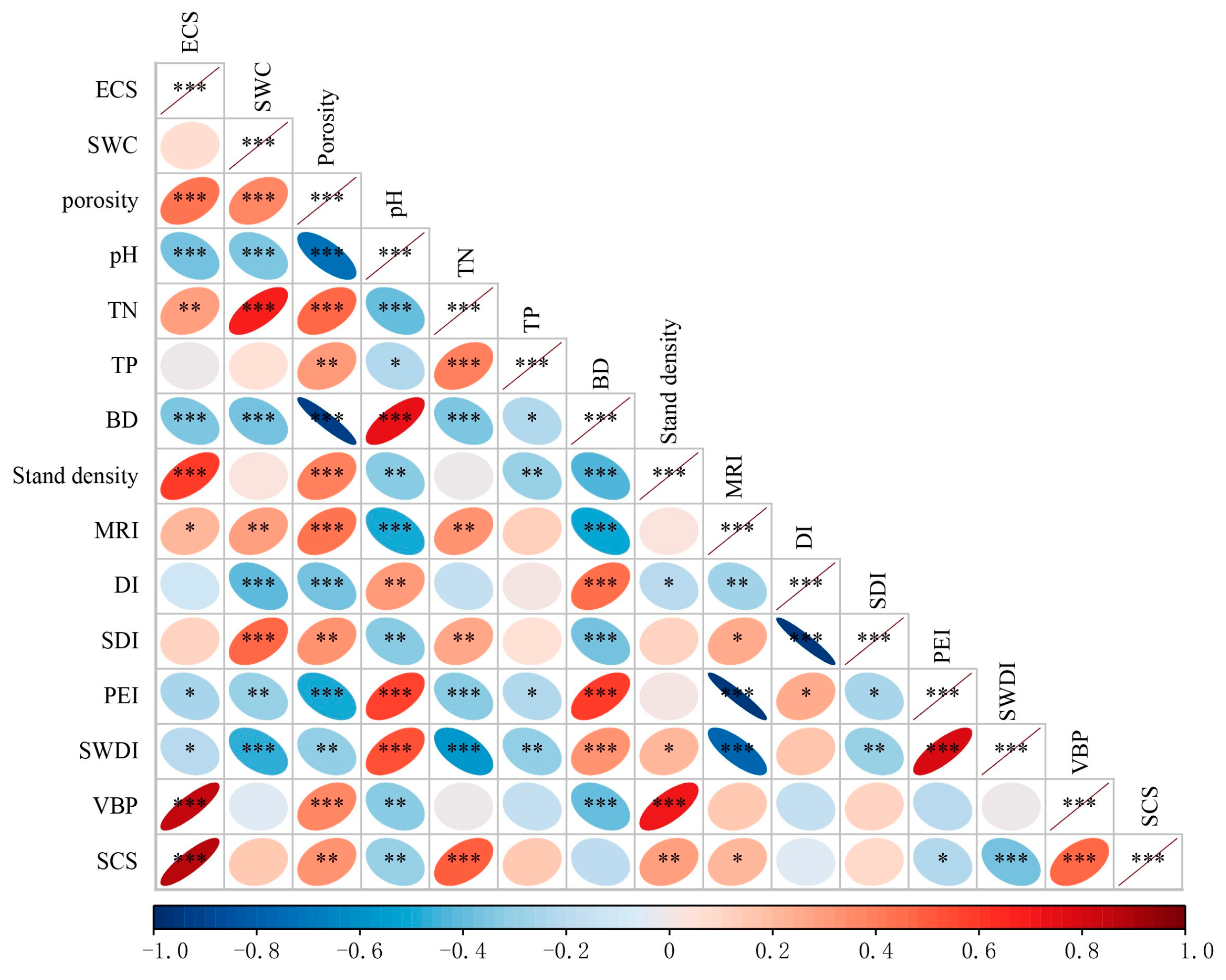 Forests 15 00320 g003