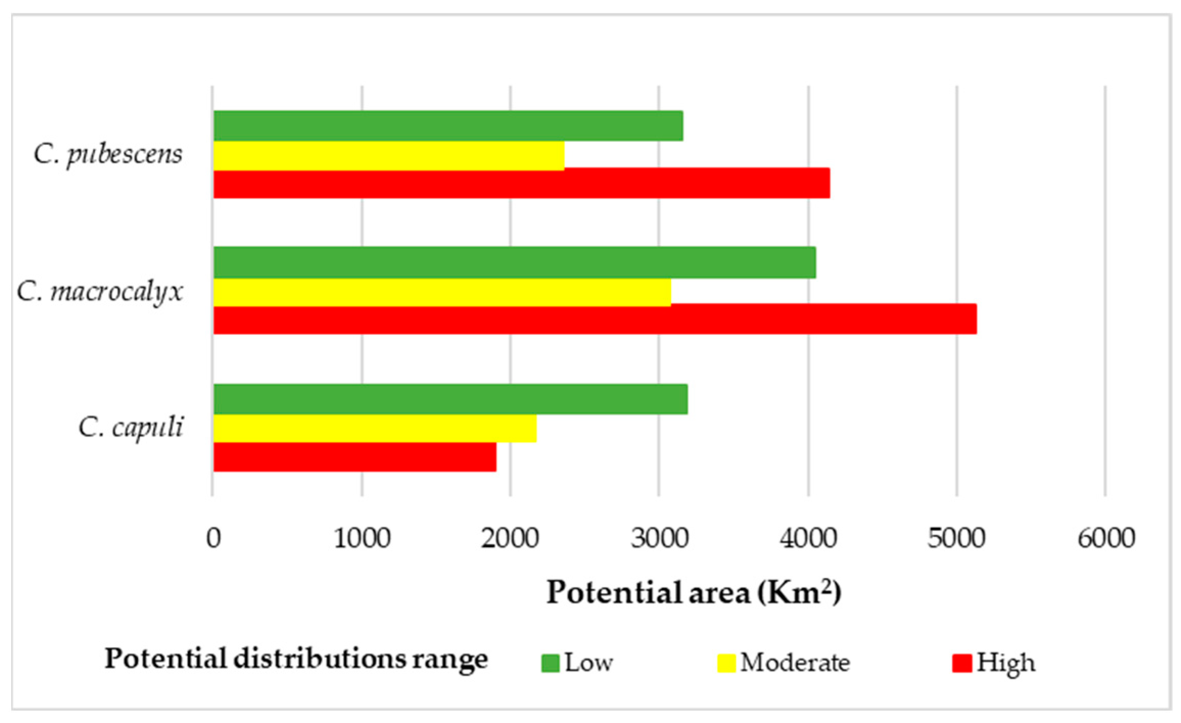 Forests 15 00321 g004