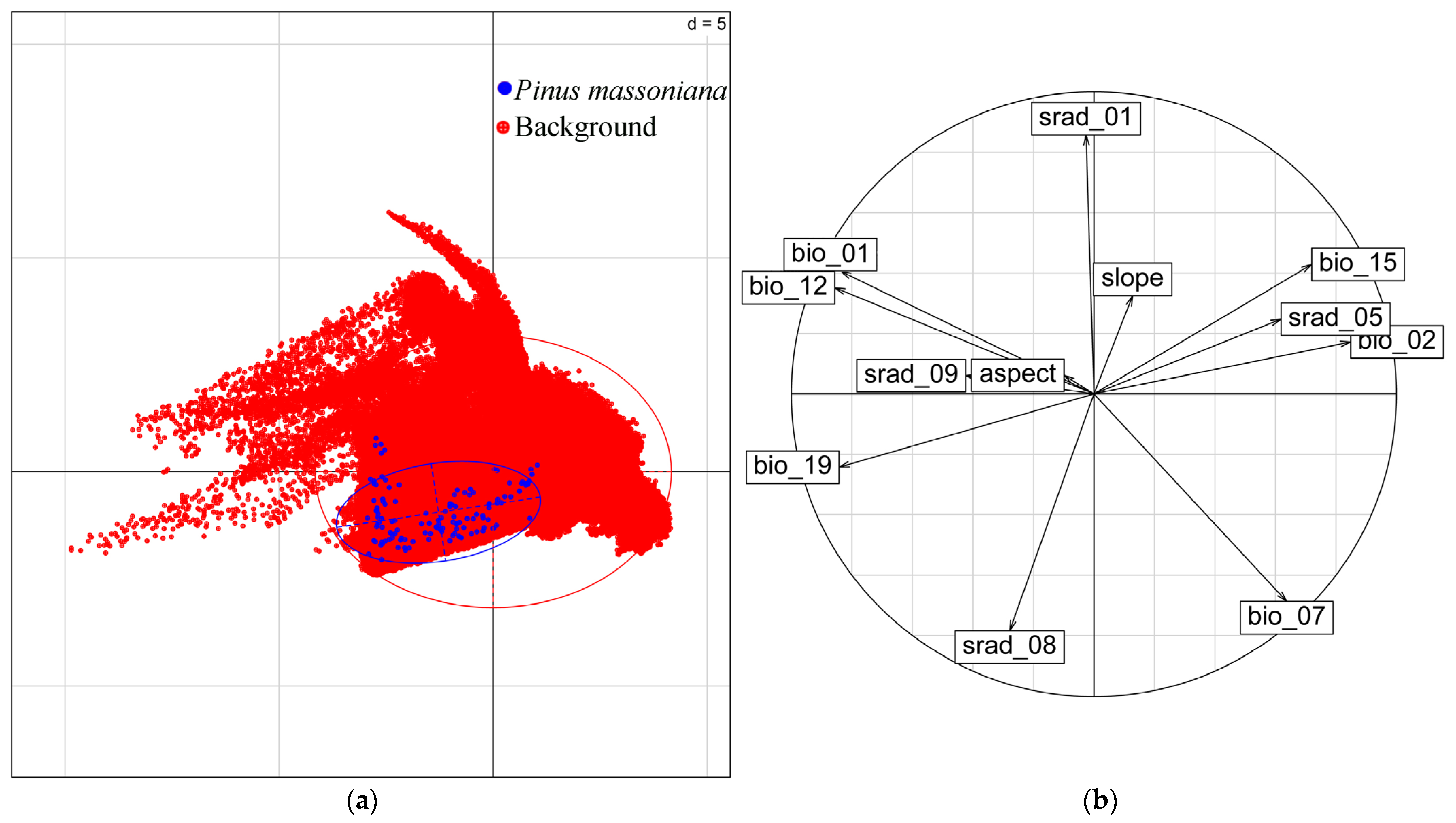 Forests 15 00323 g002