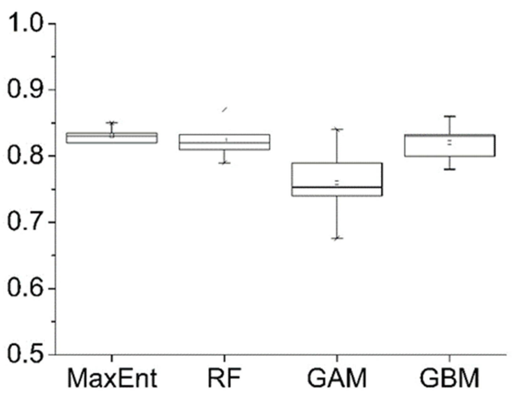 Forests 15 00323 g003