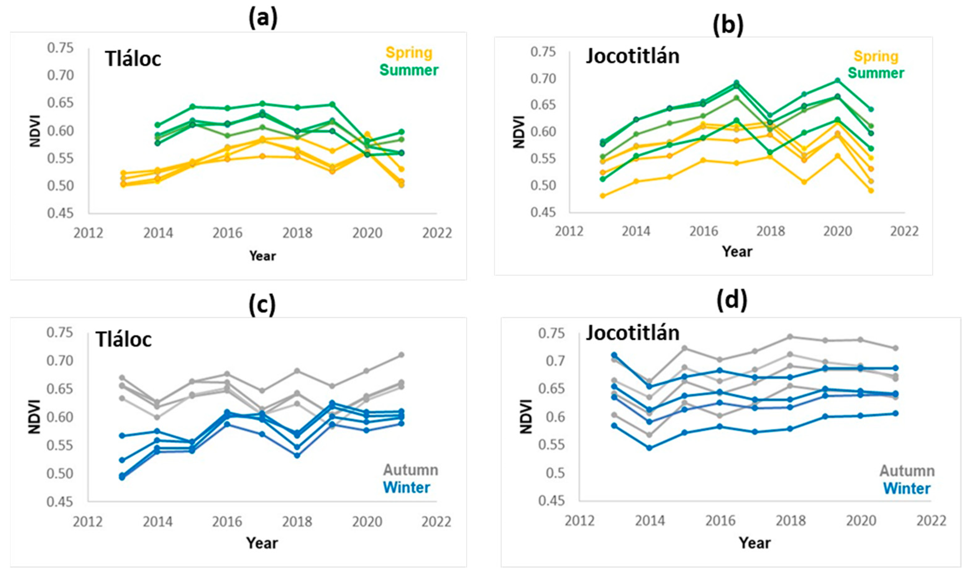 Forests 15 00324 g004