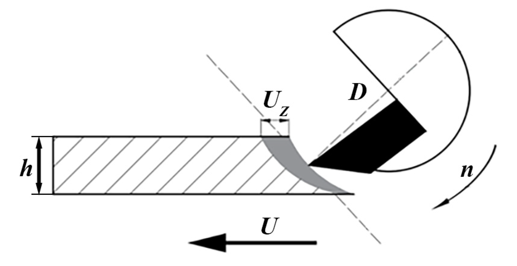 Forests 15 00325 g003