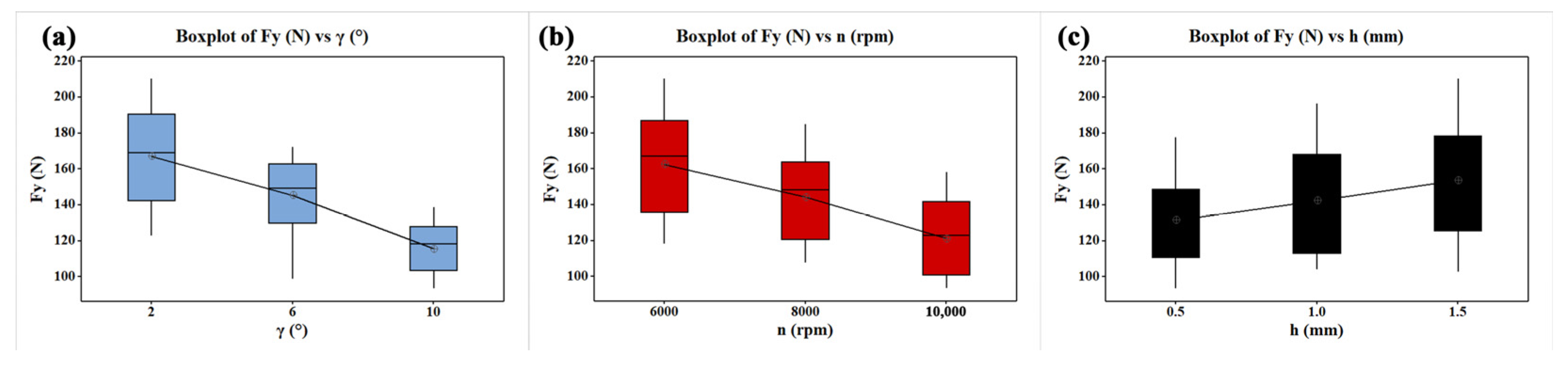 Forests 15 00325 g005
