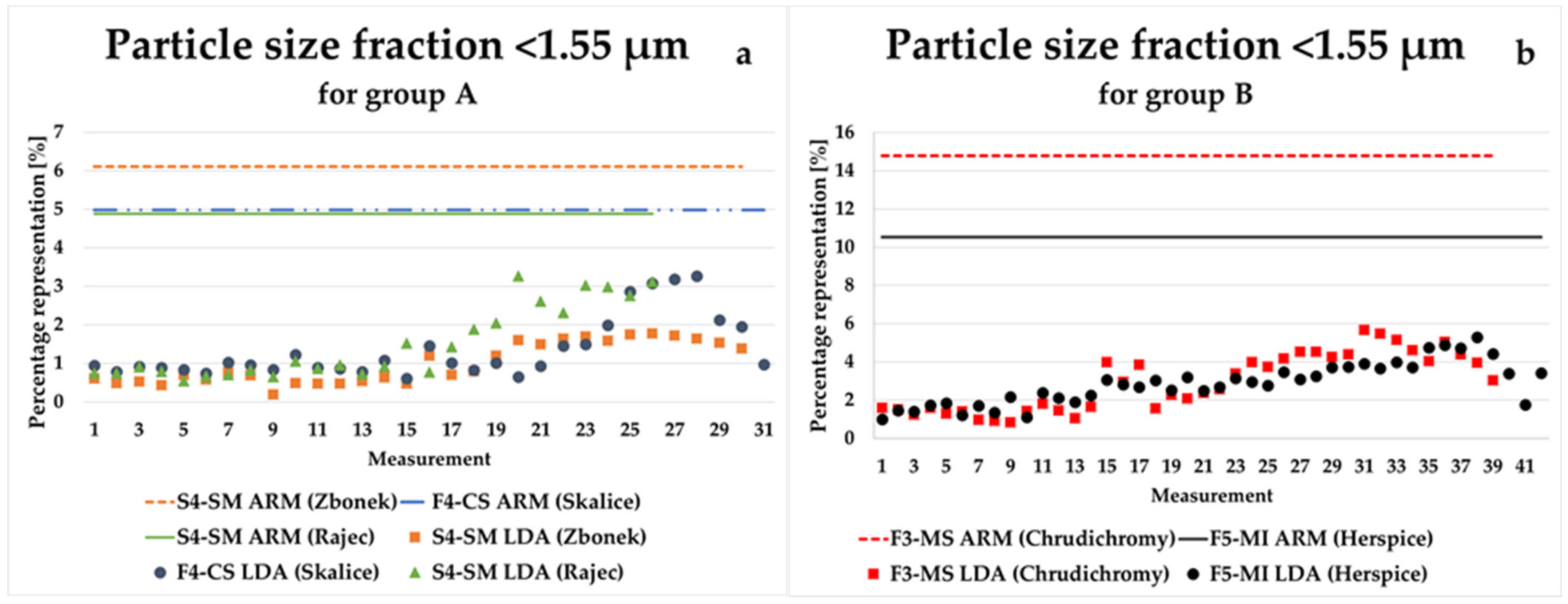 Forests 15 00327 g002a Forests 15 00327 g002a