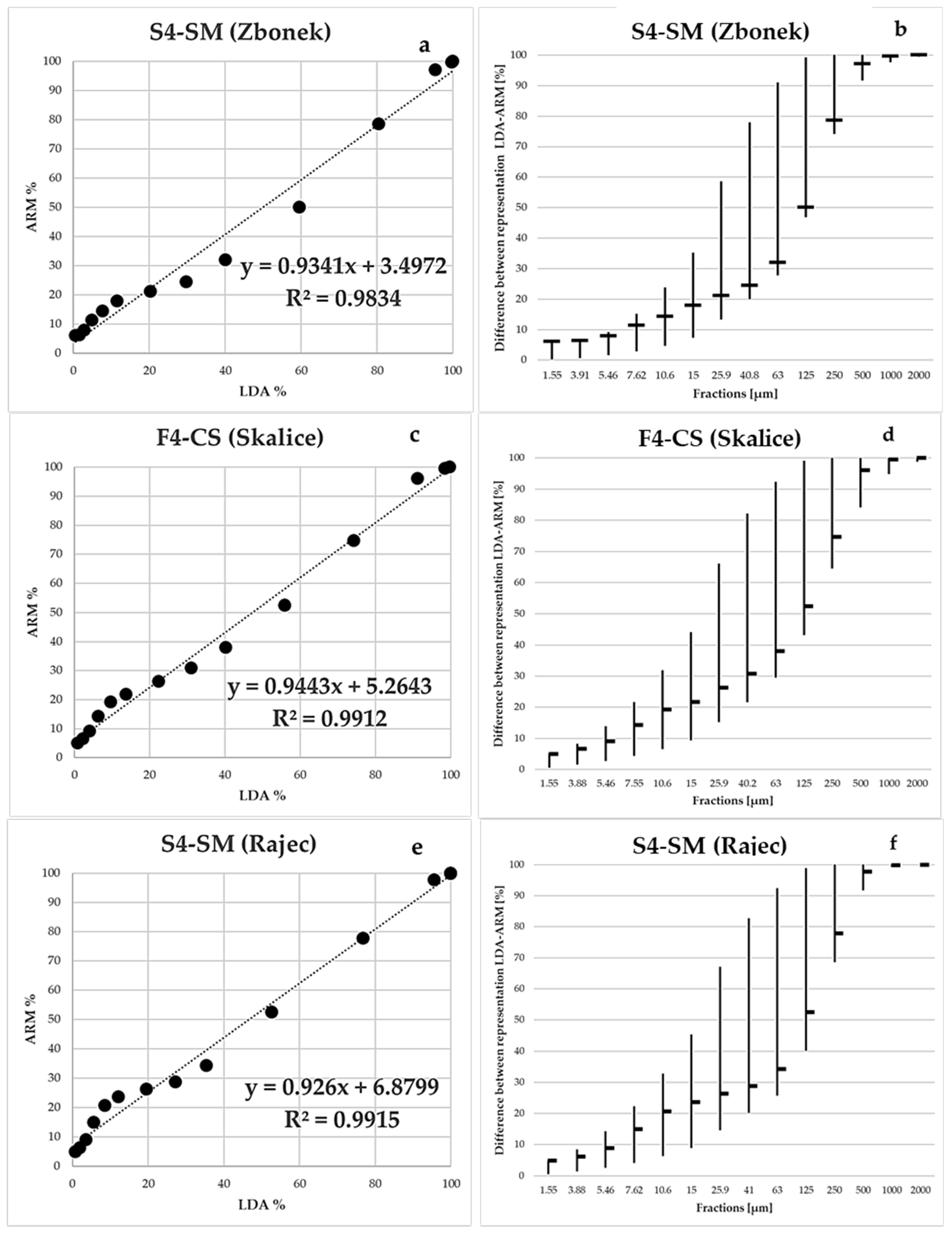 Forests 15 00327 g003 Forests 15 00327 g003