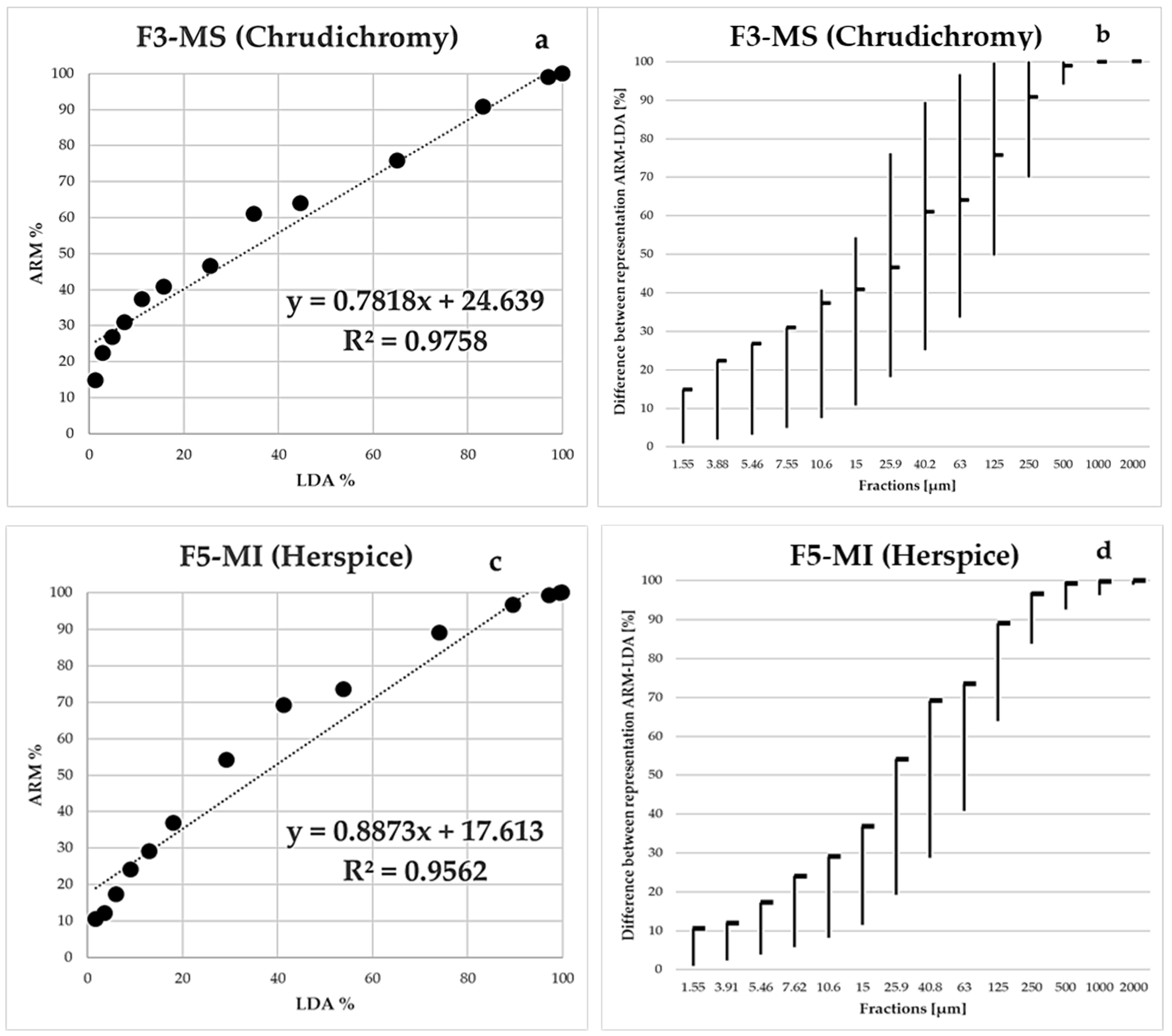 Forests 15 00327 g004 Forests 15 00327 g004