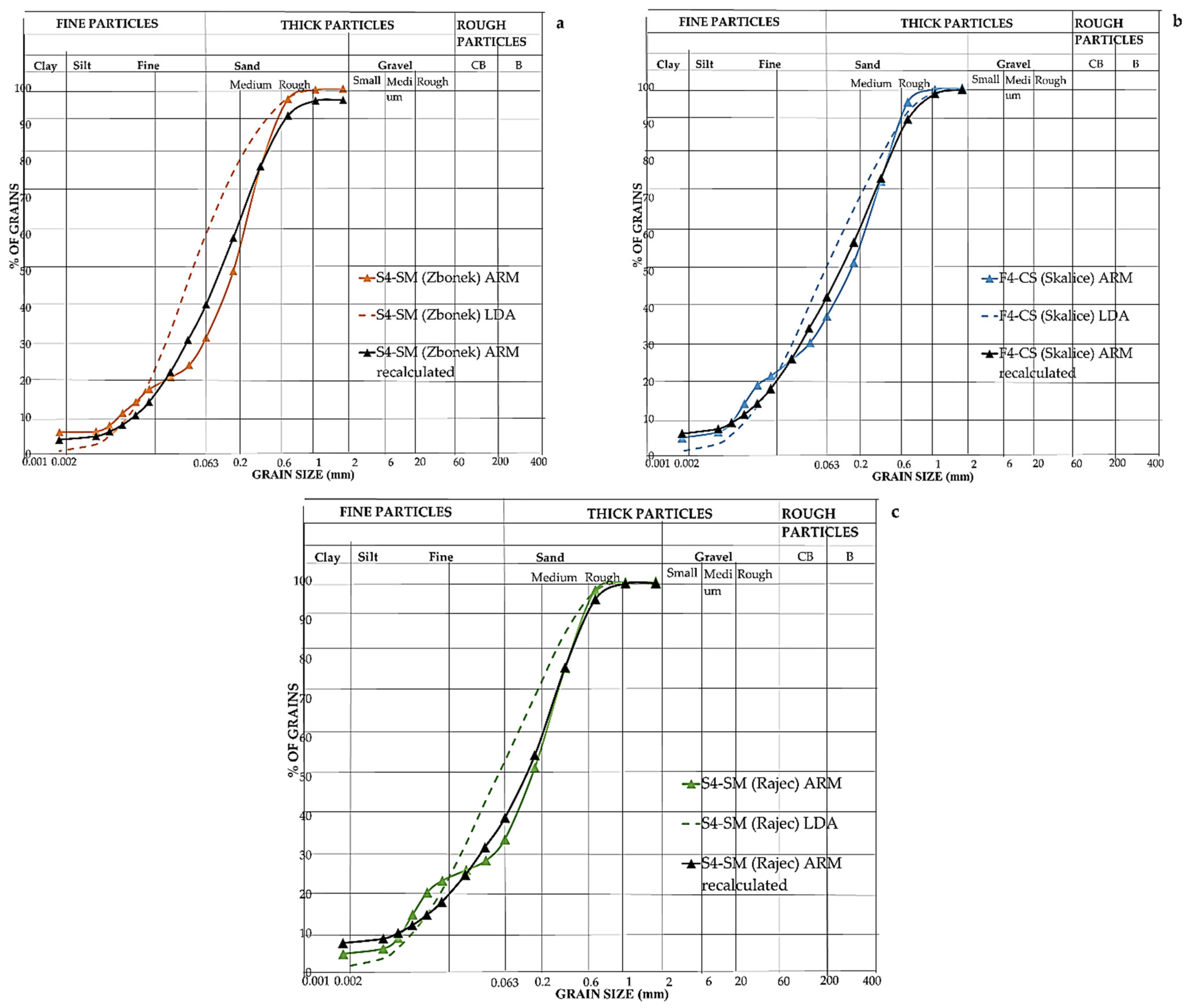 Forests 15 00327 g005 Forests 15 00327 g005