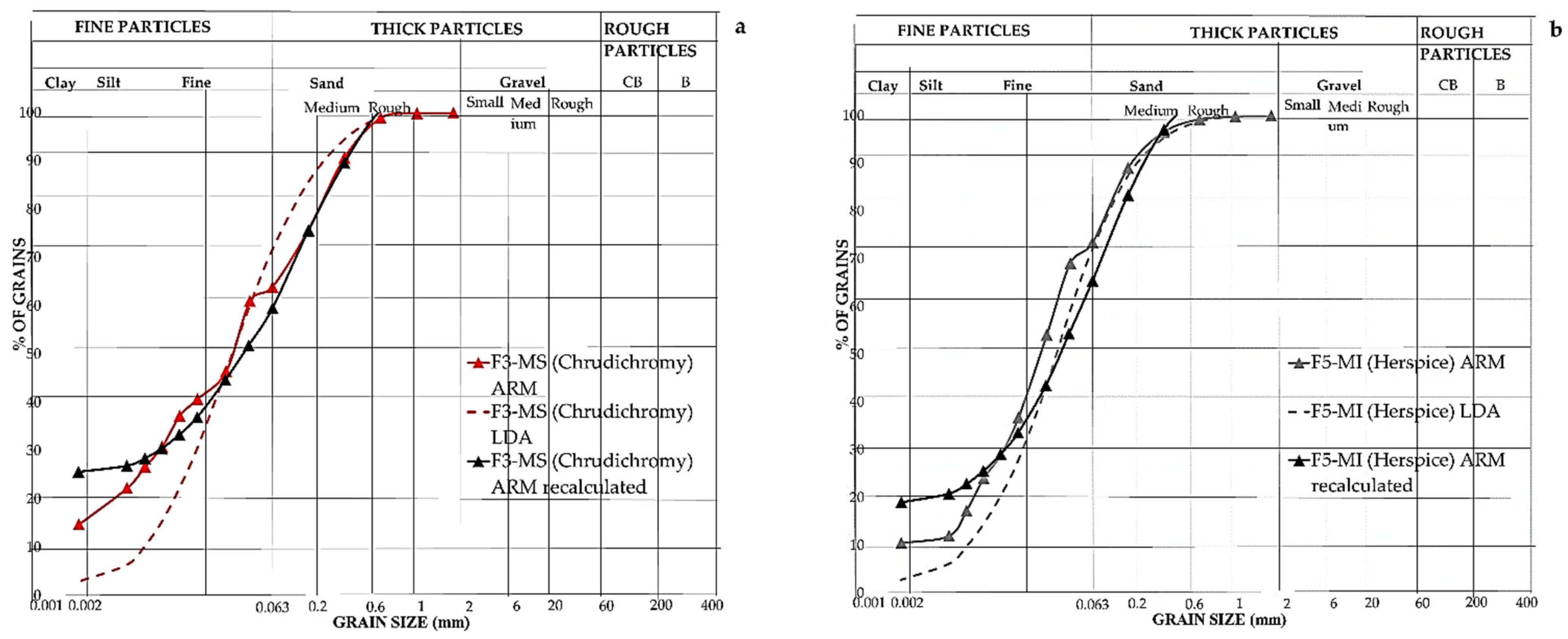 Forests 15 00327 g006 Forests 15 00327 g006
