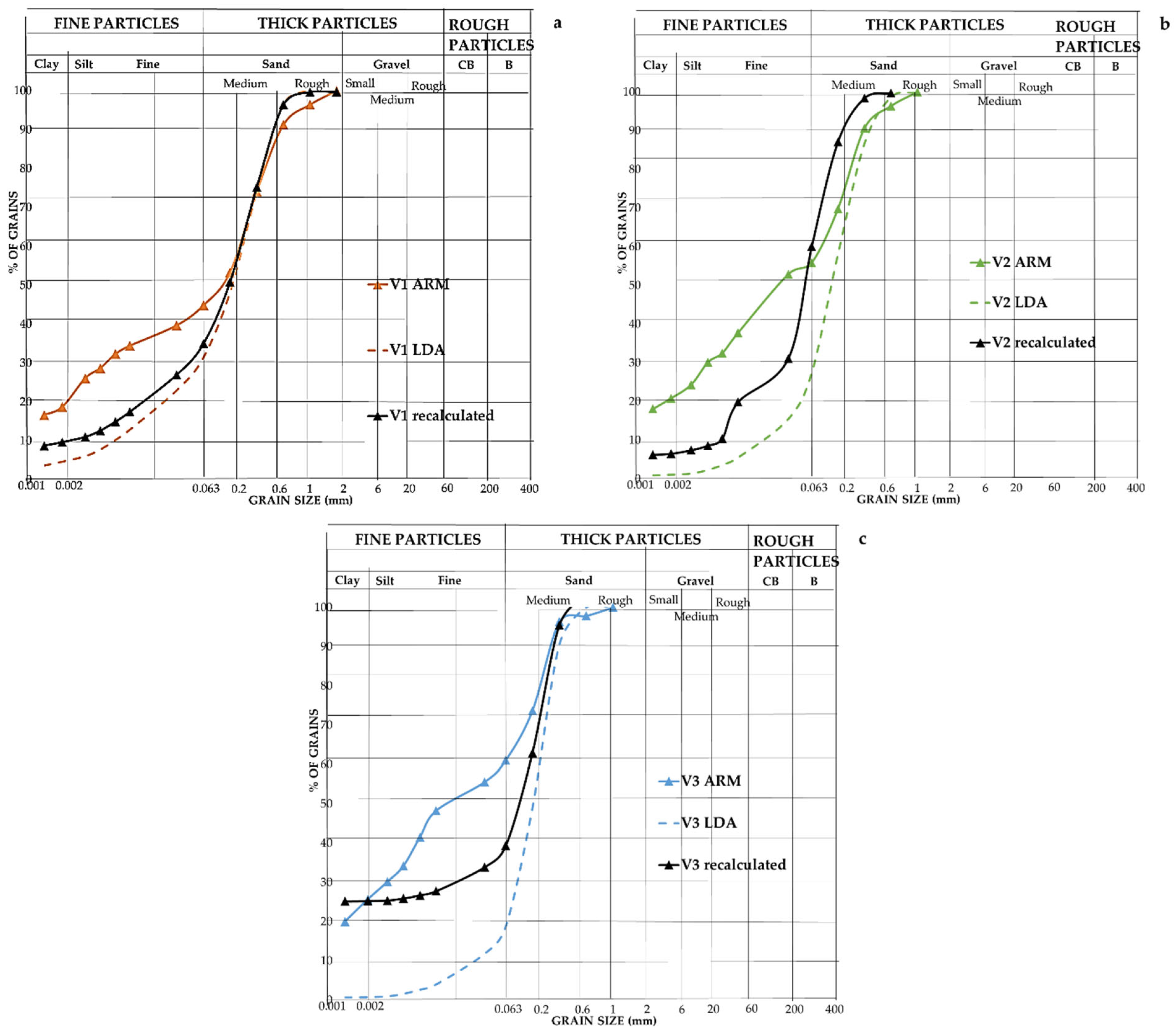 Forests 15 00327 g007 Forests 15 00327 g007