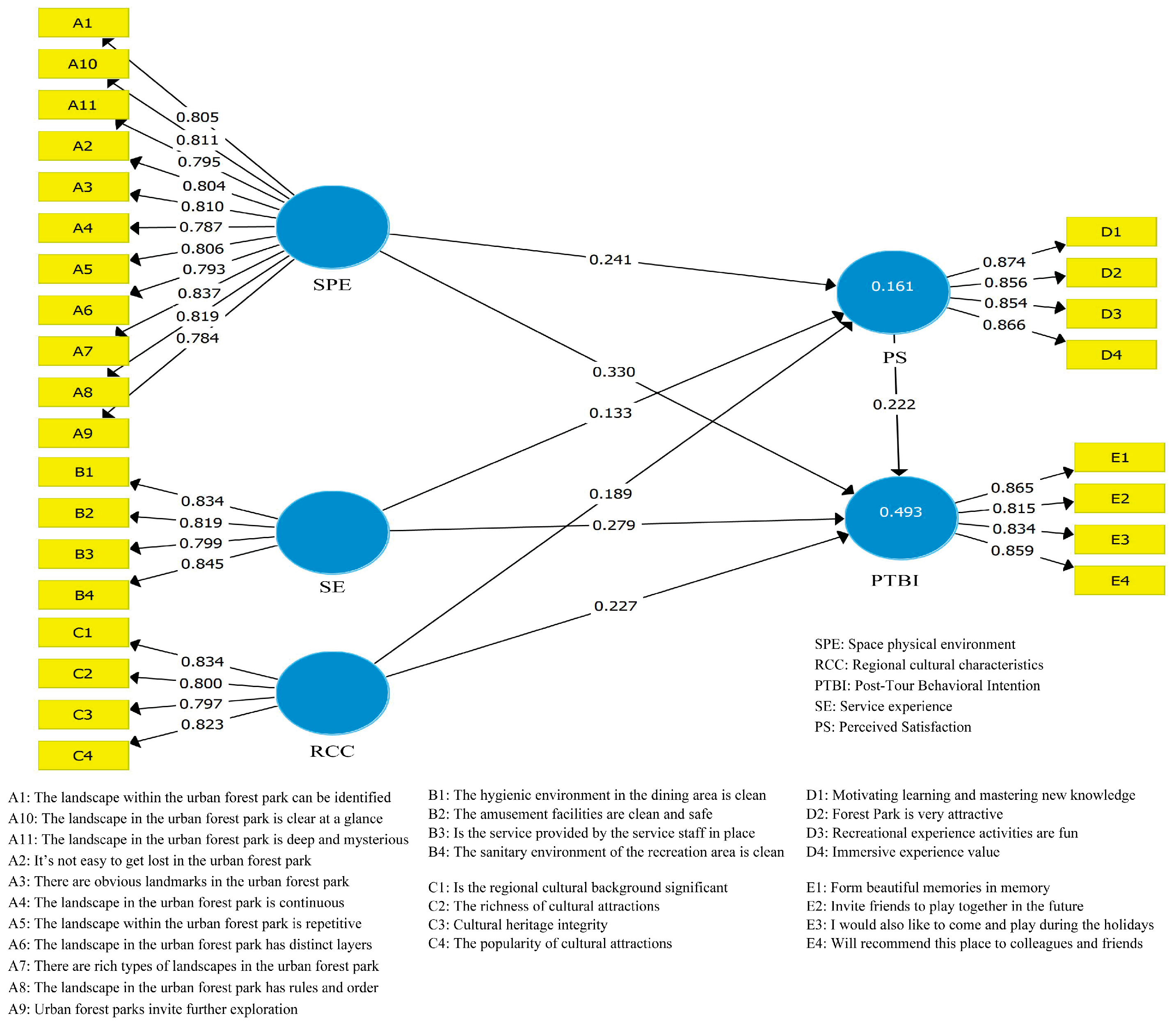 Forests 15 00330 g003