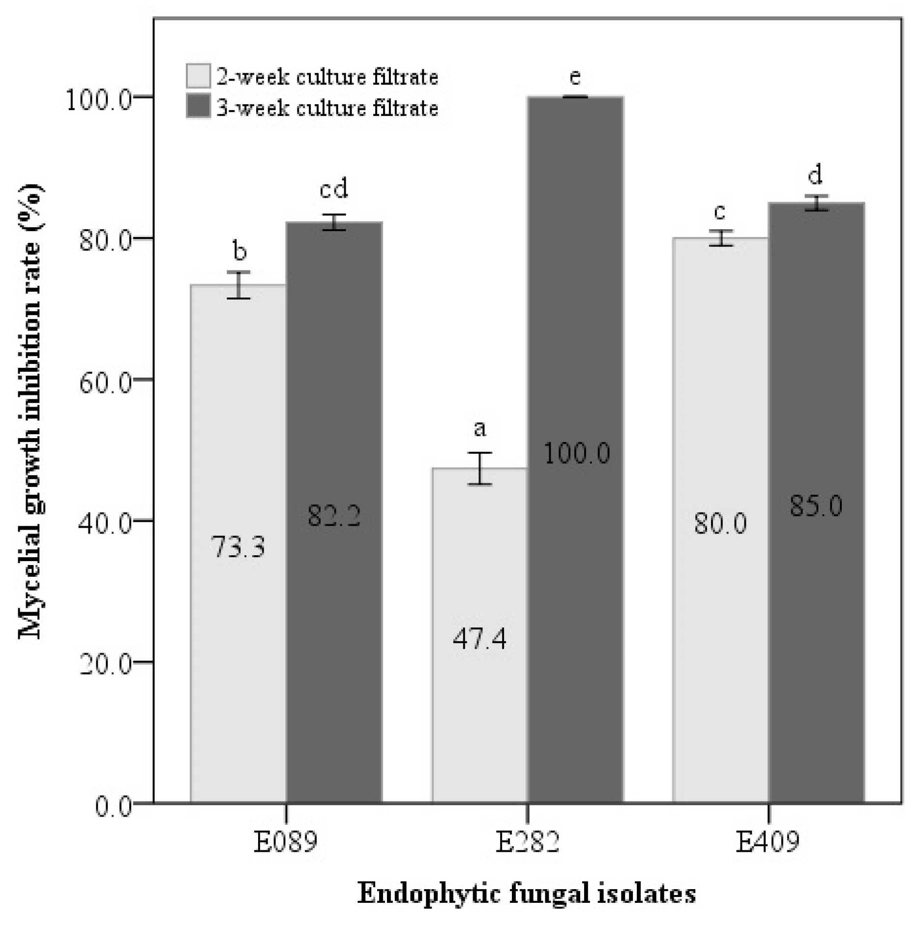 Forests 15 00332 g002