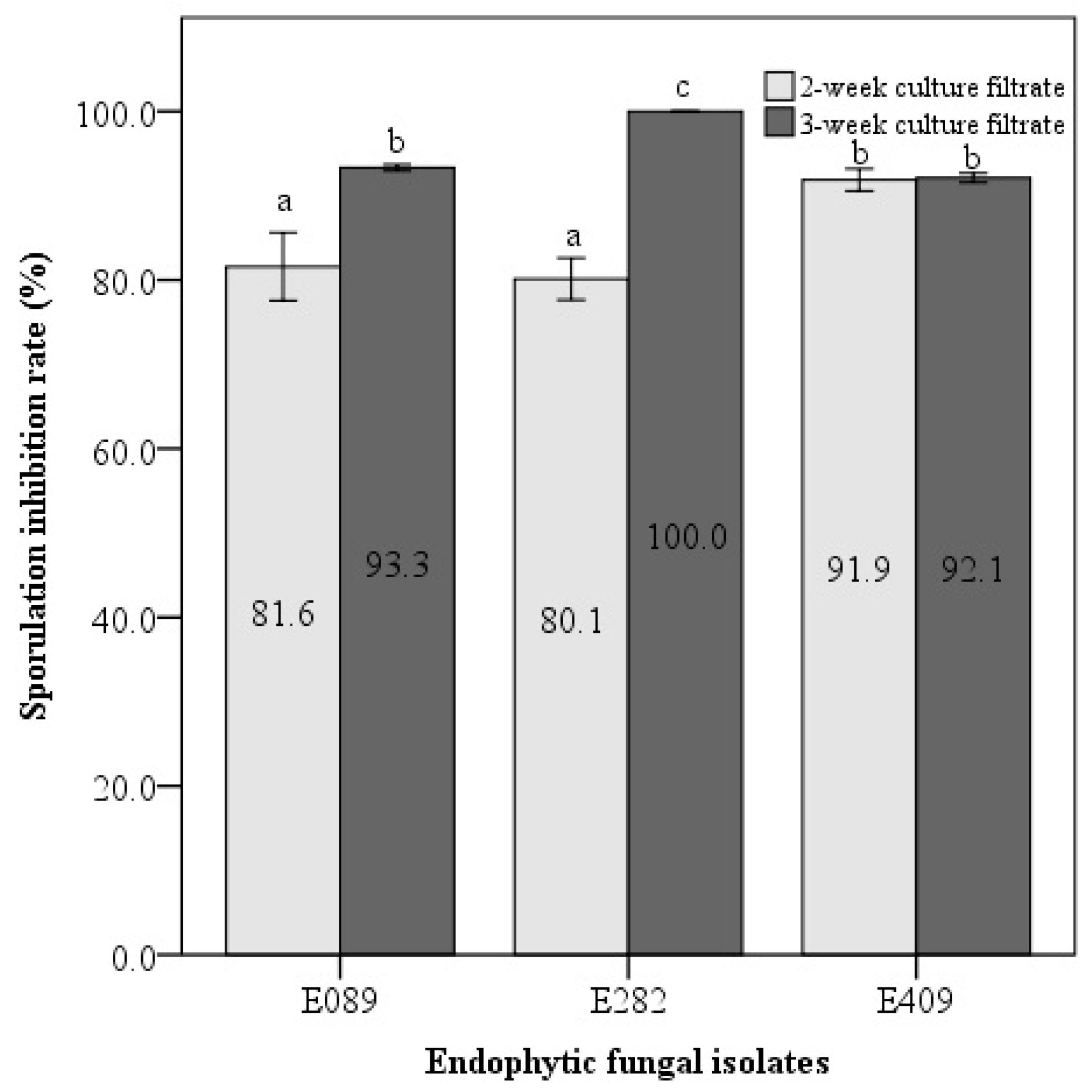 Forests 15 00332 g004