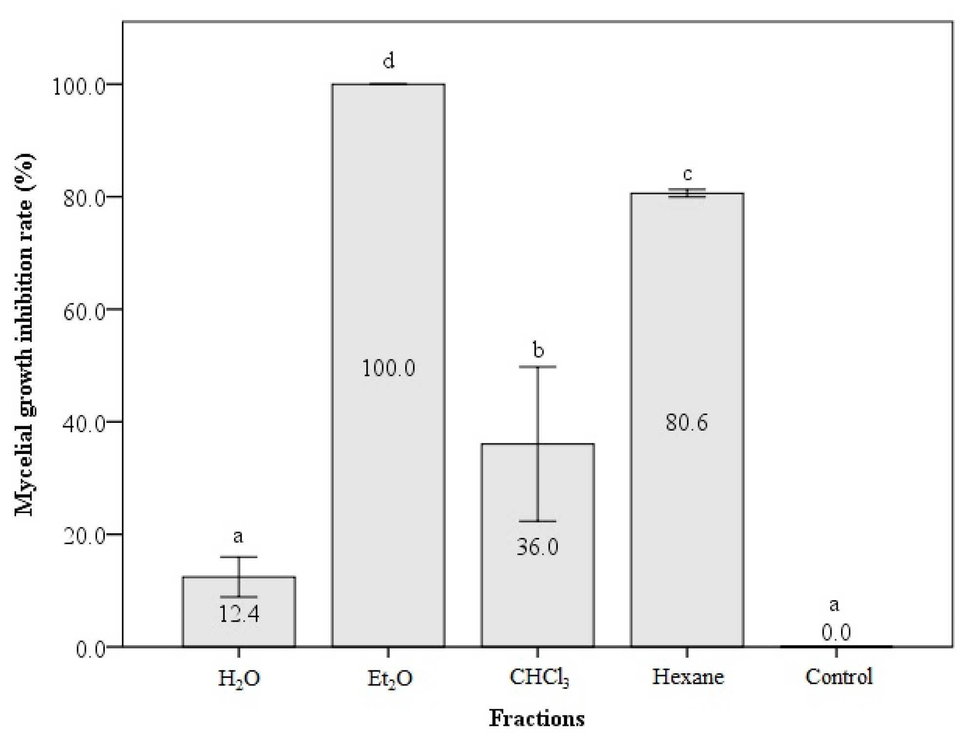 Forests 15 00332 g006