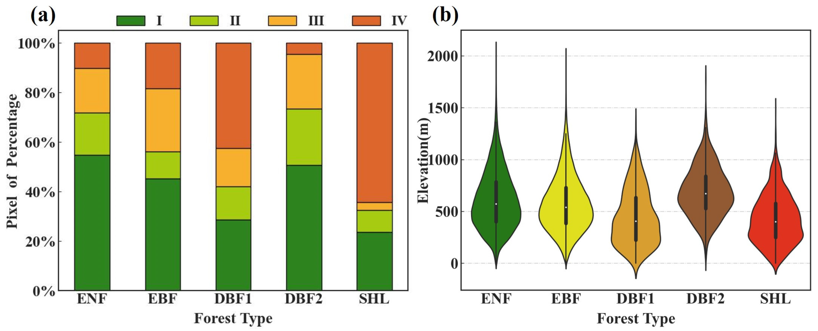 Forests 15 00334 g002