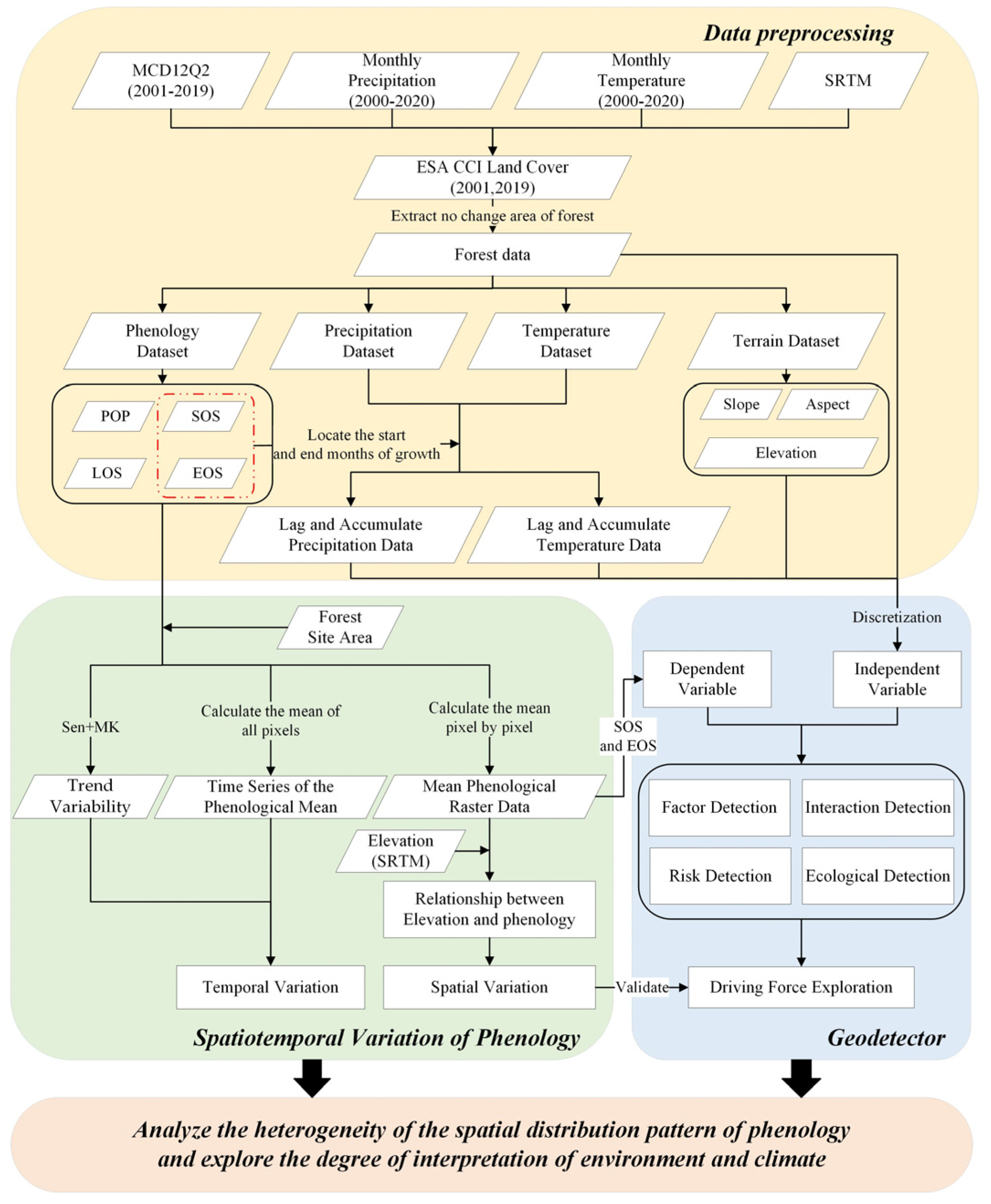 Forests 15 00334 g004