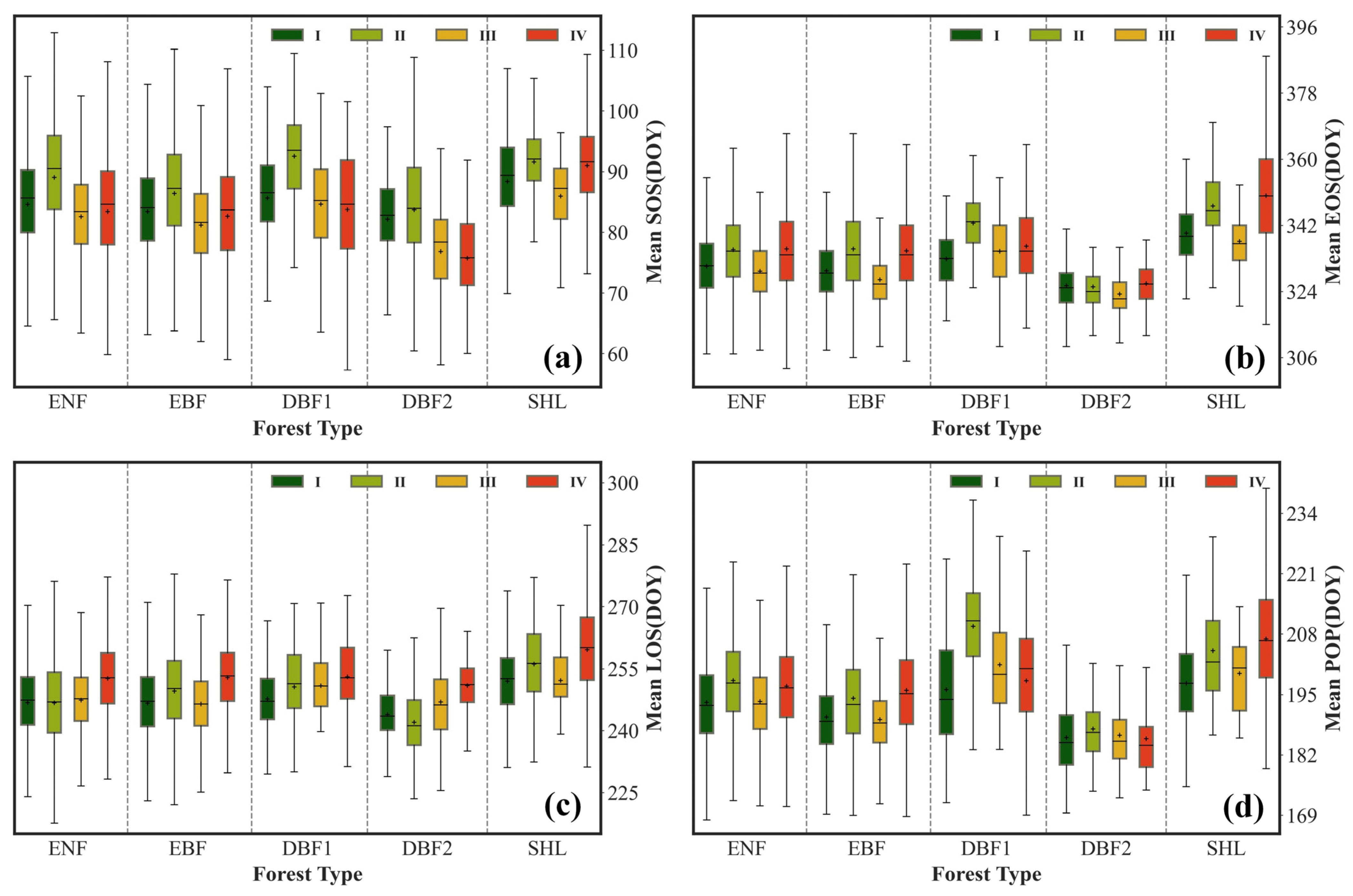 Forests 15 00334 g006