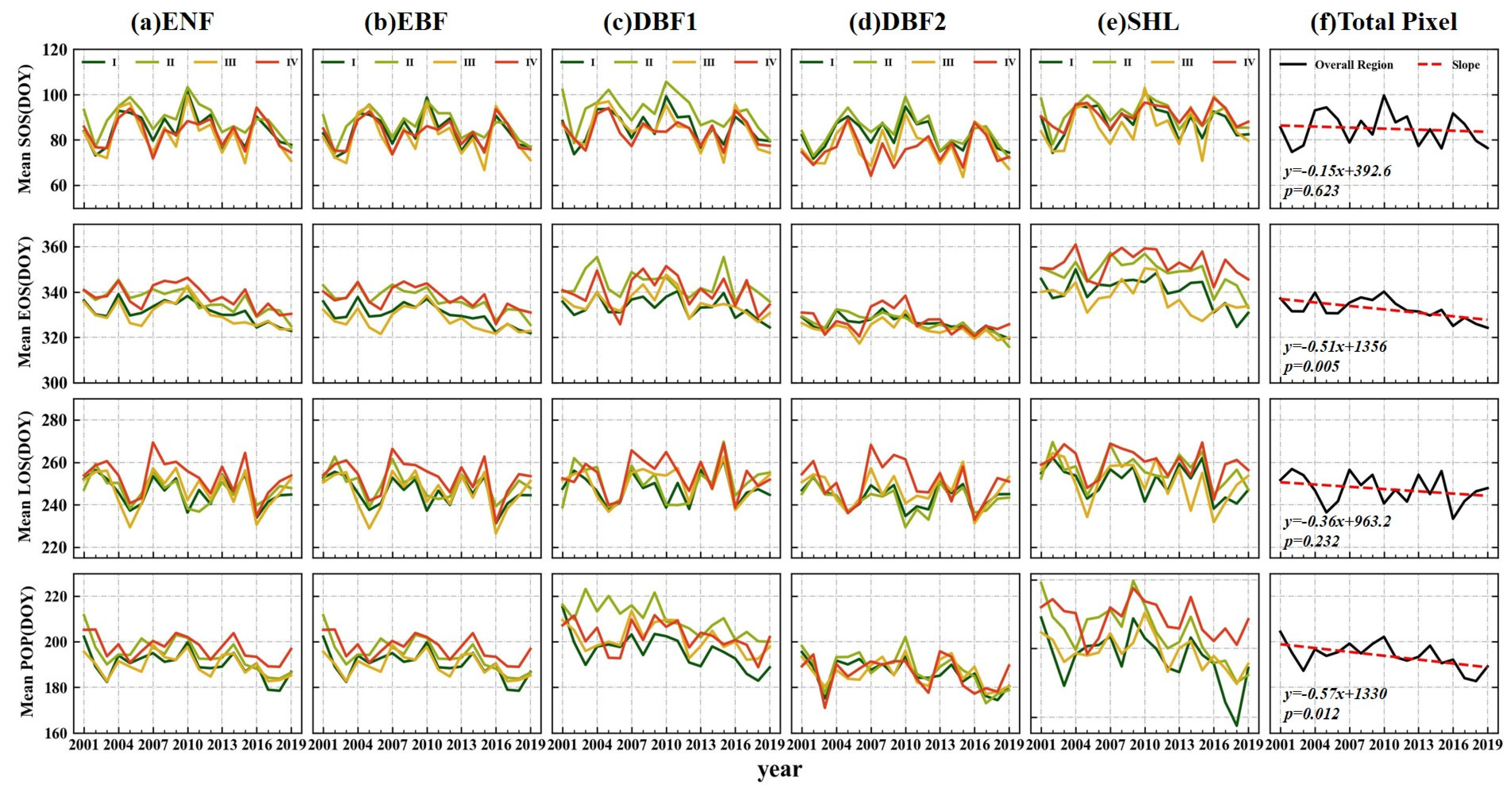 Forests 15 00334 g007
