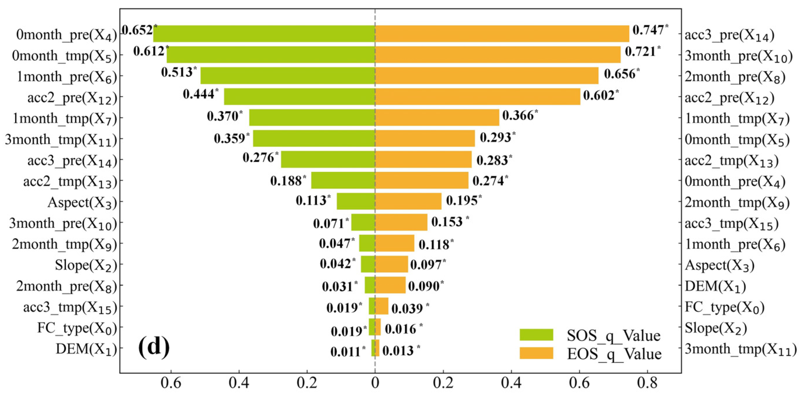 Forests 15 00334 g009b