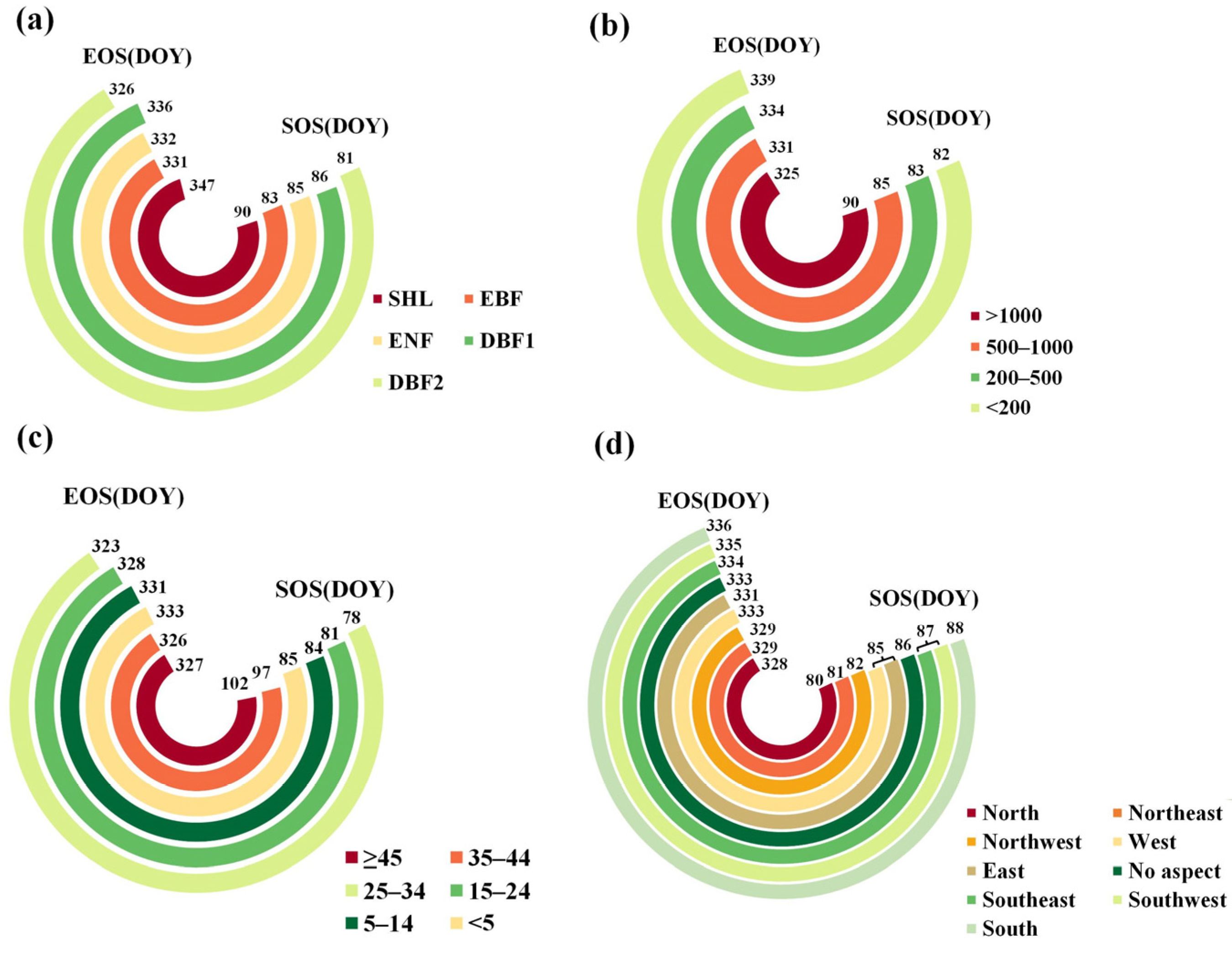 Forests 15 00334 g010