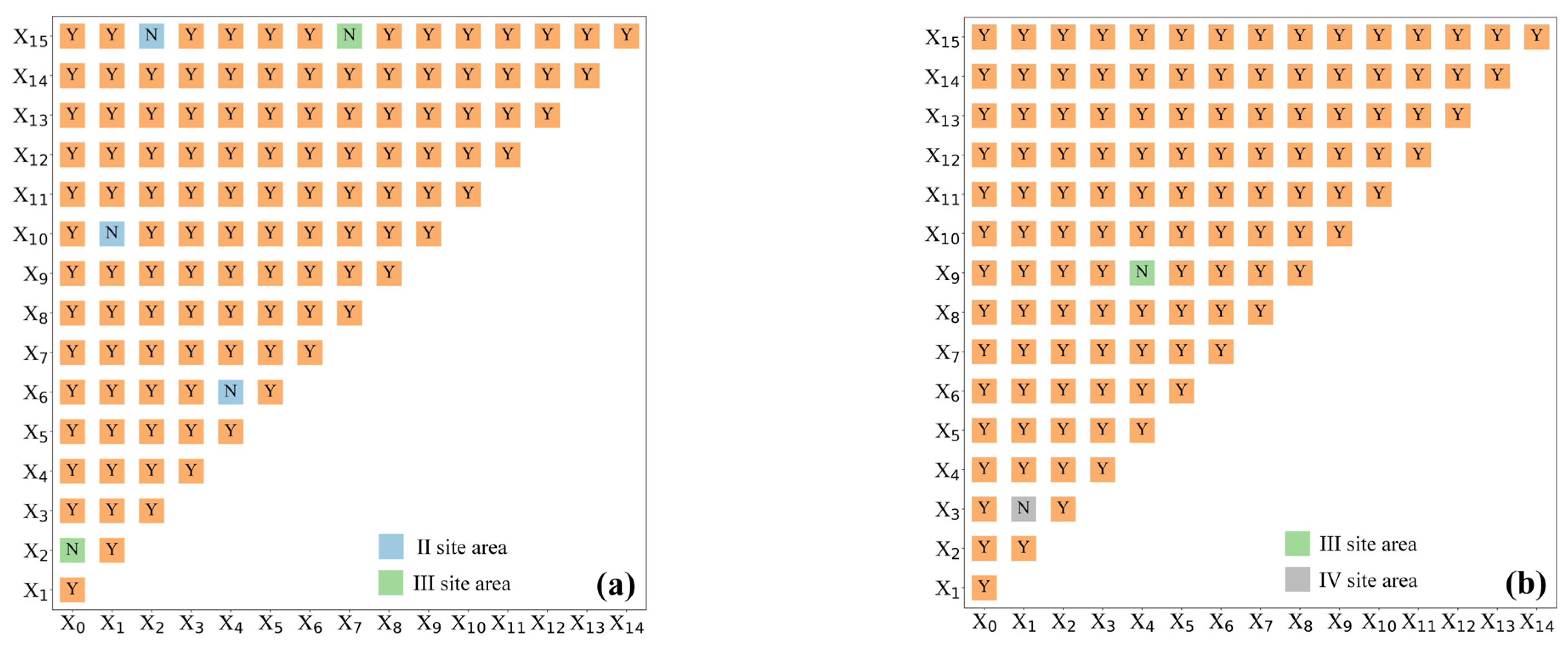 Forests 15 00334 g011