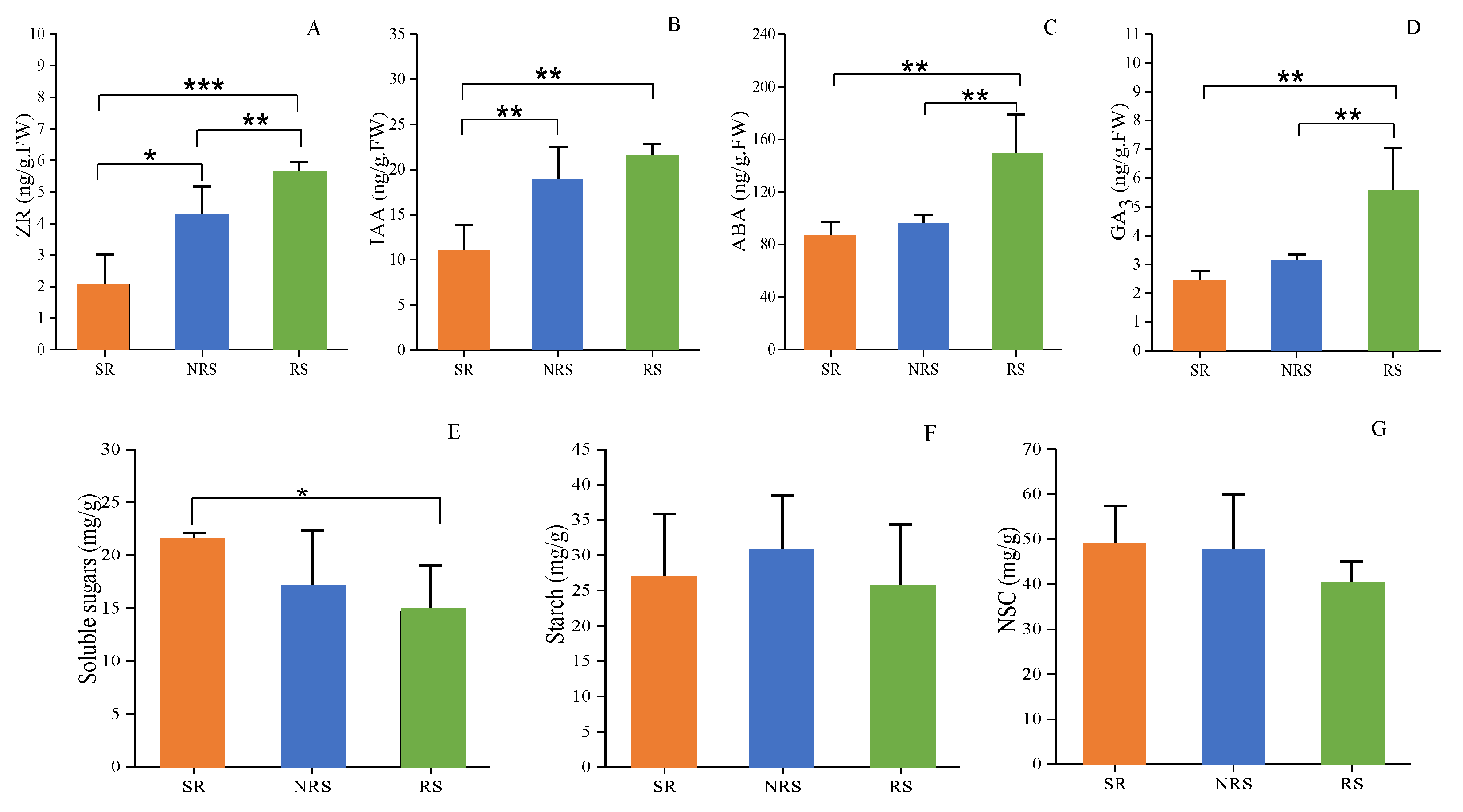 Forests 15 00335 g002 Forests 15 00335 g002