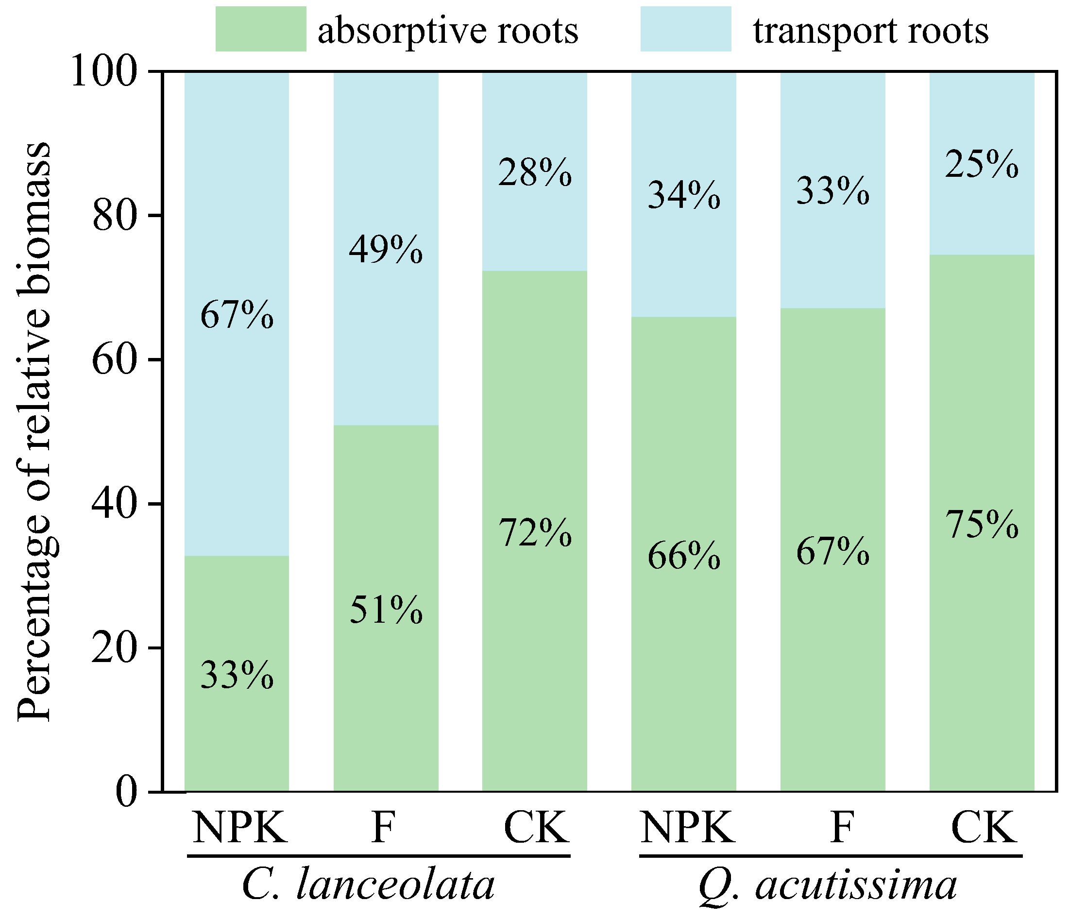 Forests 15 00336 g003 Forests 15 00336 g003