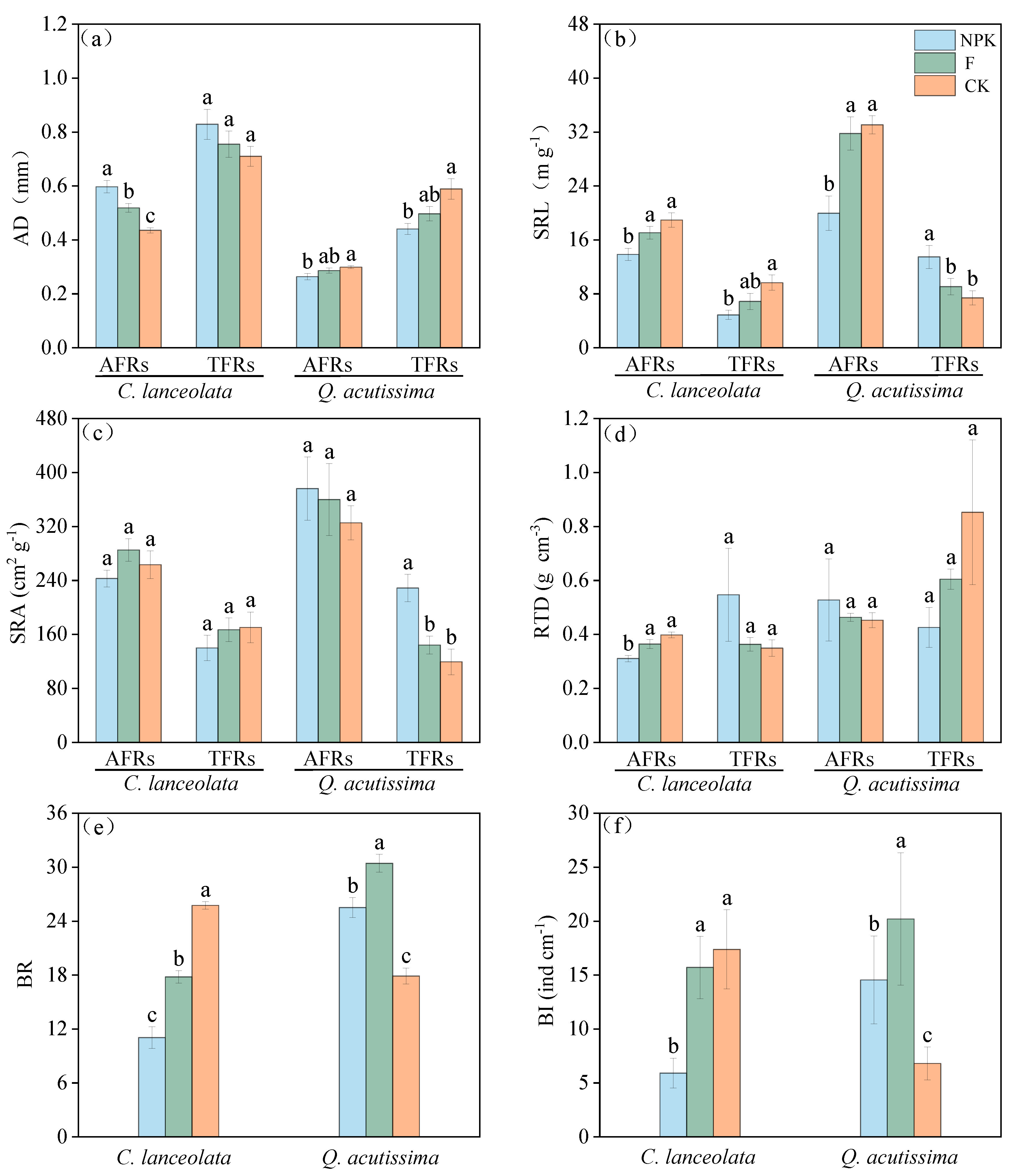 Forests 15 00336 g004 Forests 15 00336 g004