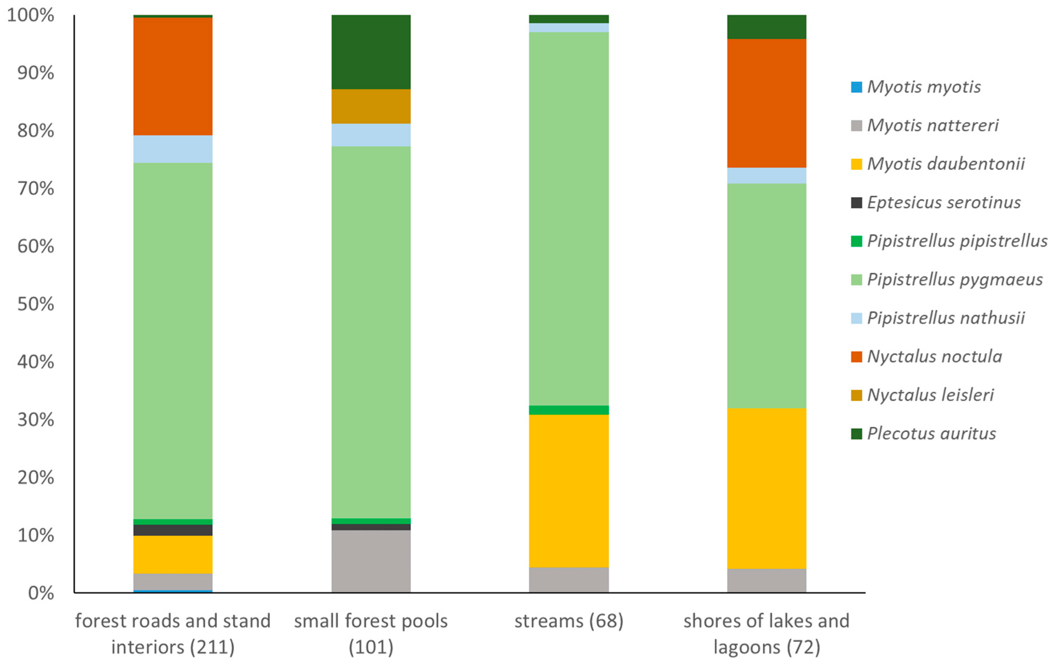 Forests 15 00337 g002 Forests 15 00337 g002