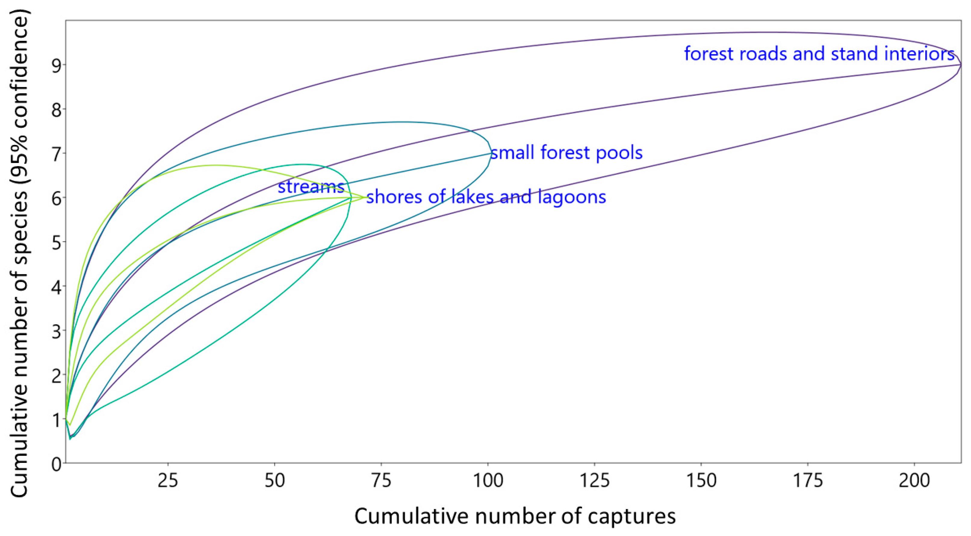 Forests 15 00337 g003 Forests 15 00337 g003