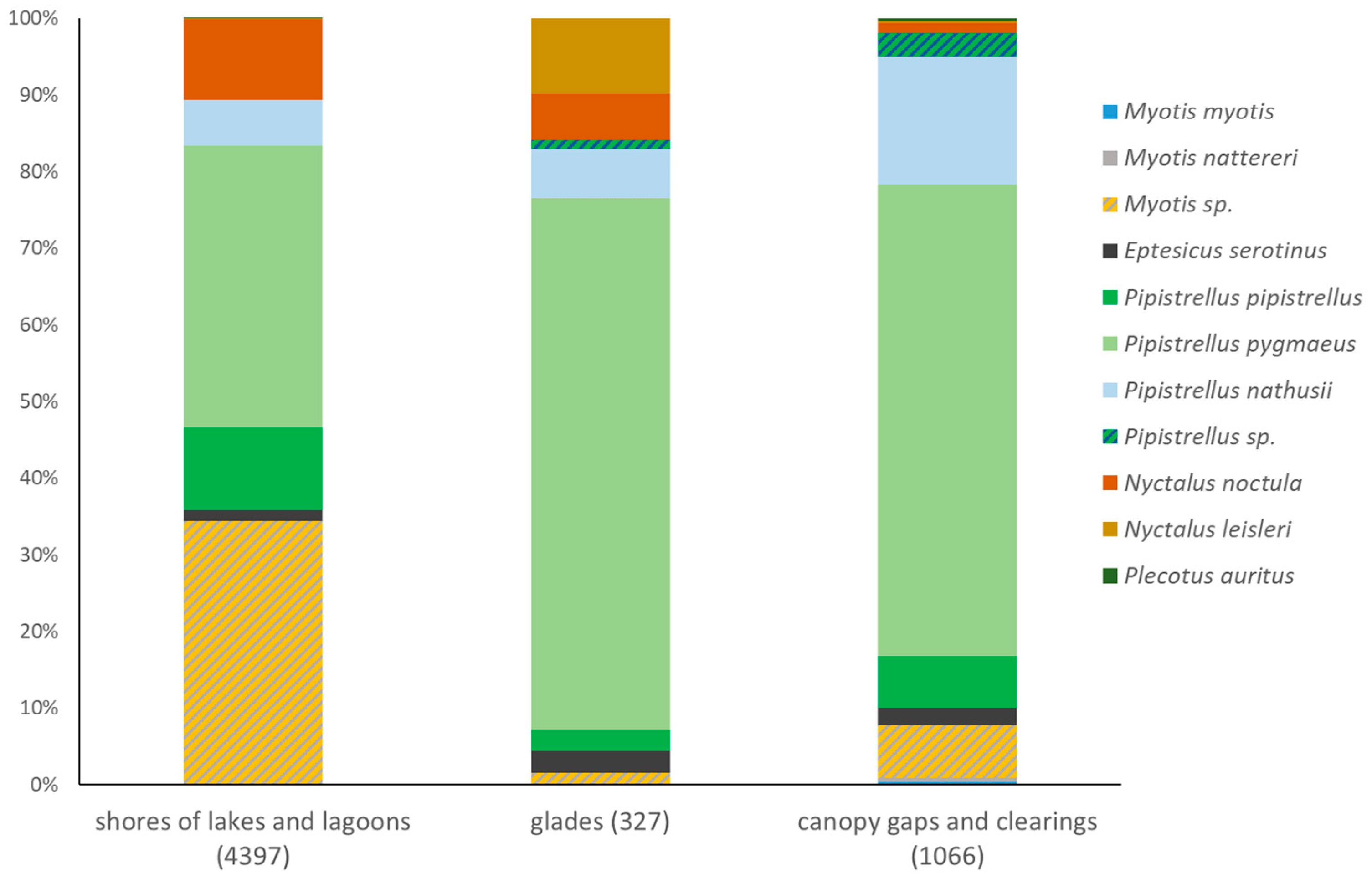 Forests 15 00337 g005 Forests 15 00337 g005