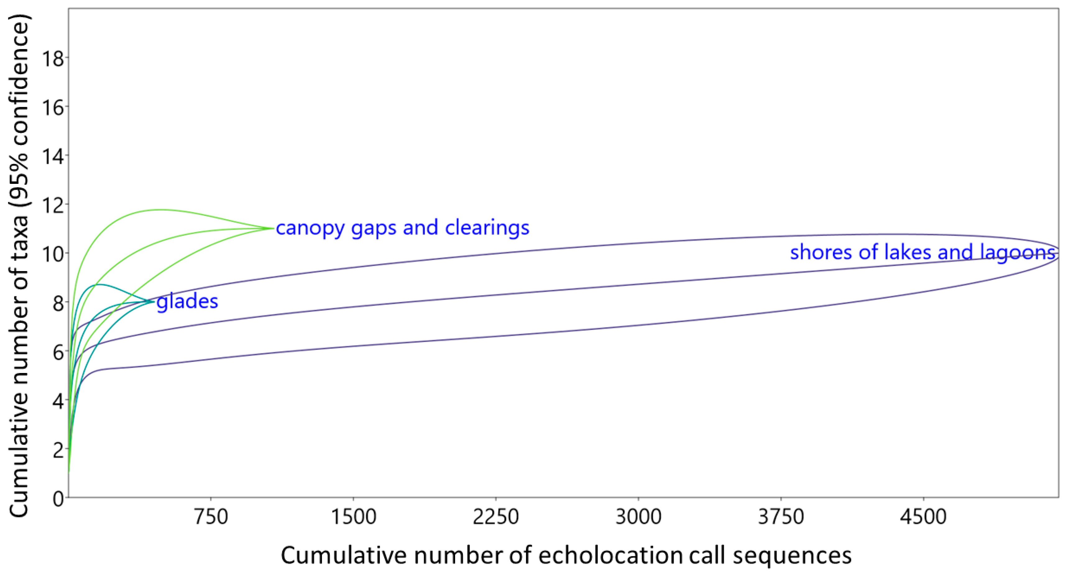 Forests 15 00337 g006 Forests 15 00337 g006