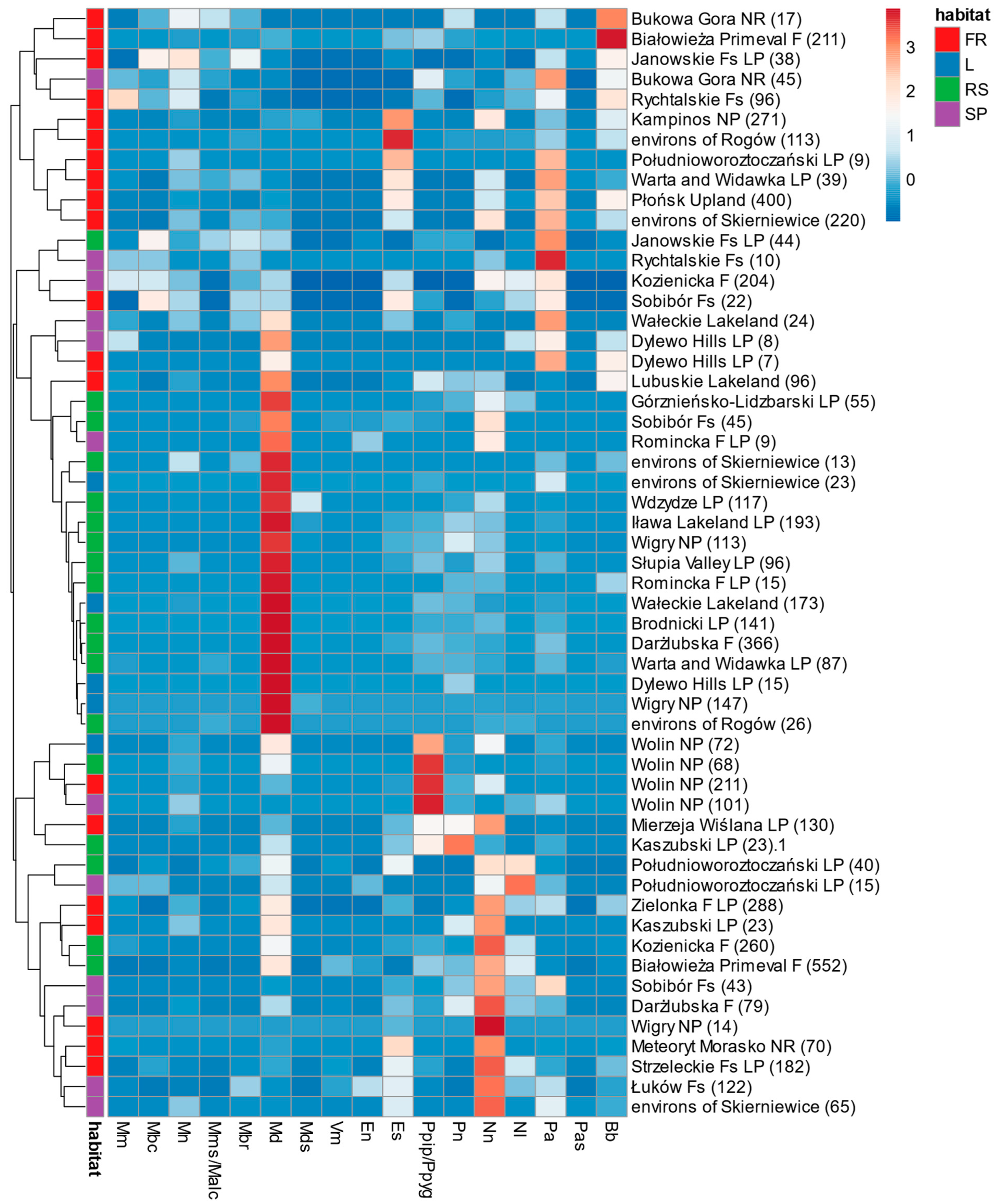 Forests 15 00337 g007 Forests 15 00337 g007