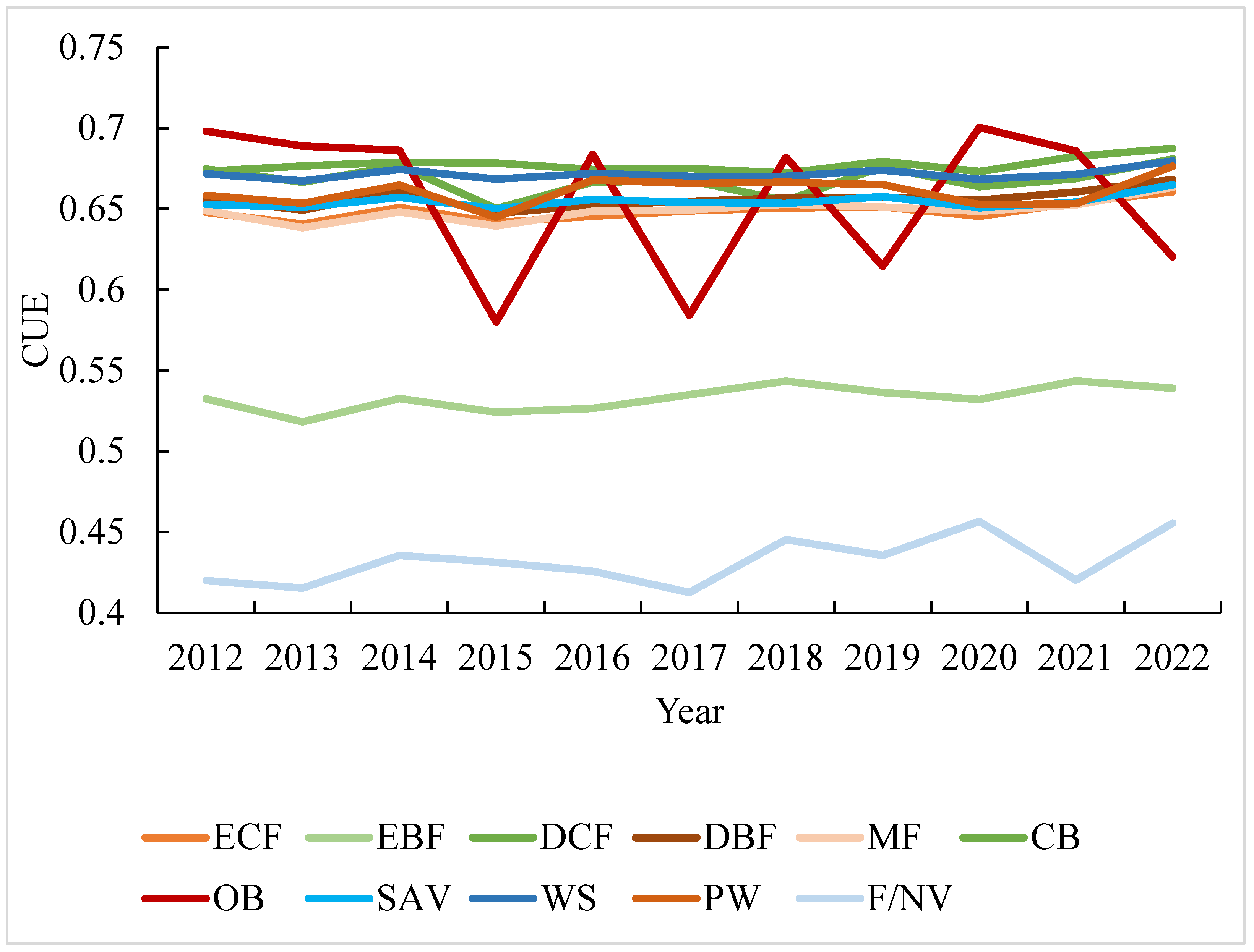 Forests 15 00338 g006