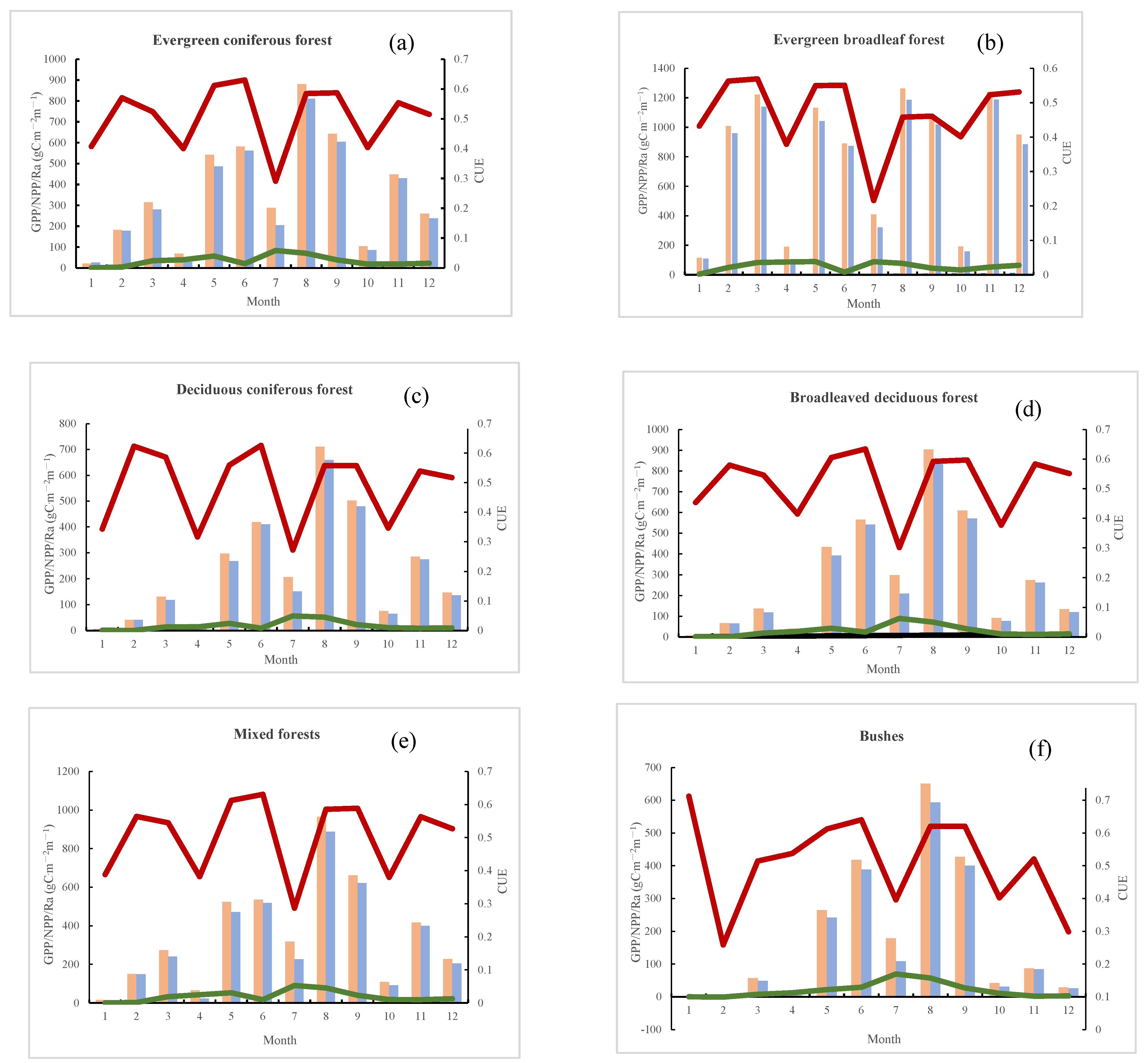 Forests 15 00338 g013a