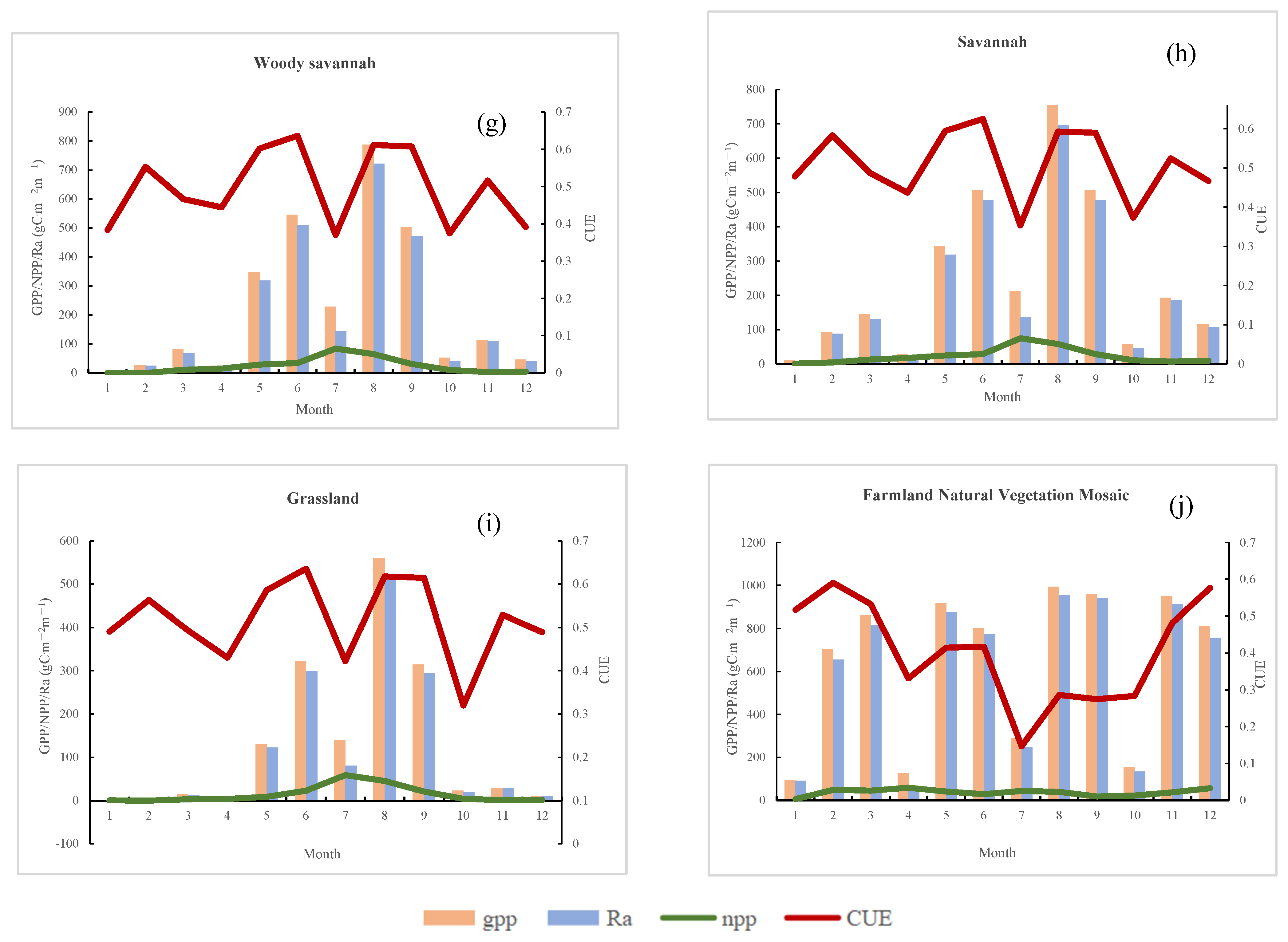 Forests 15 00338 g013b