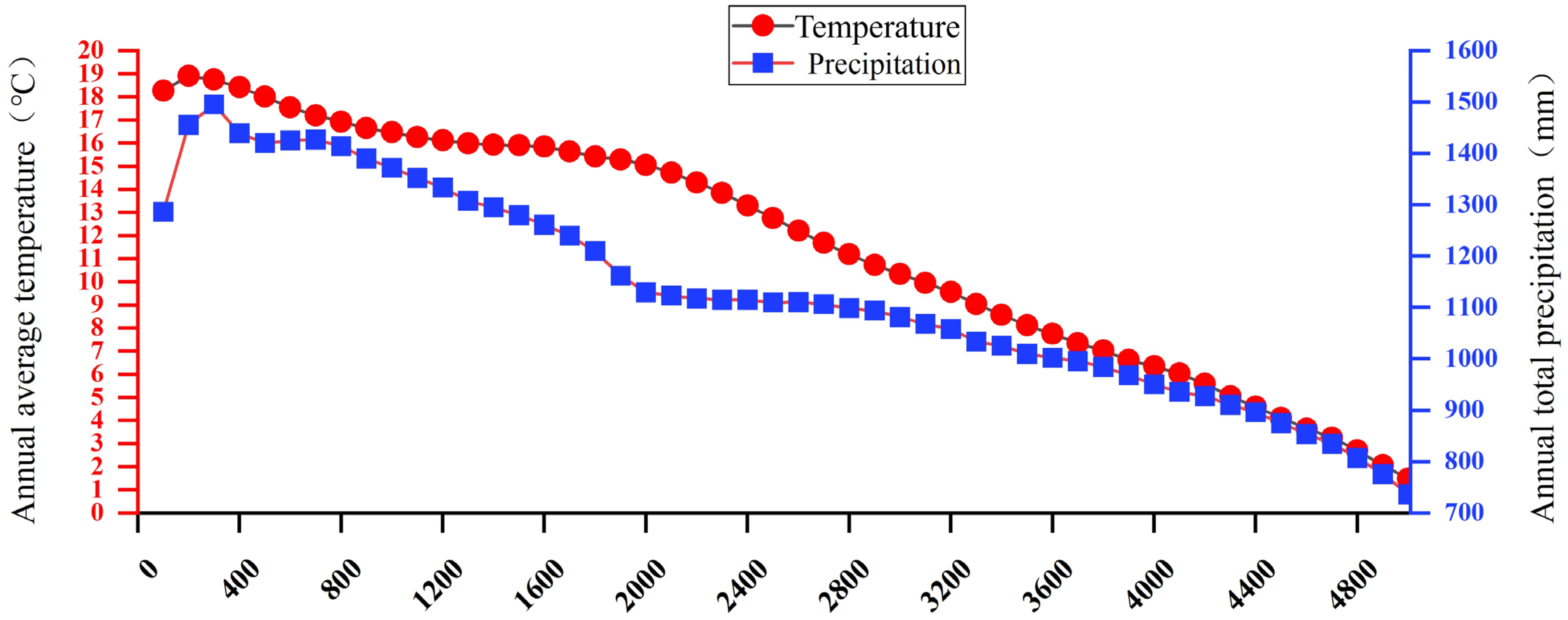 Forests 15 00340 g012
