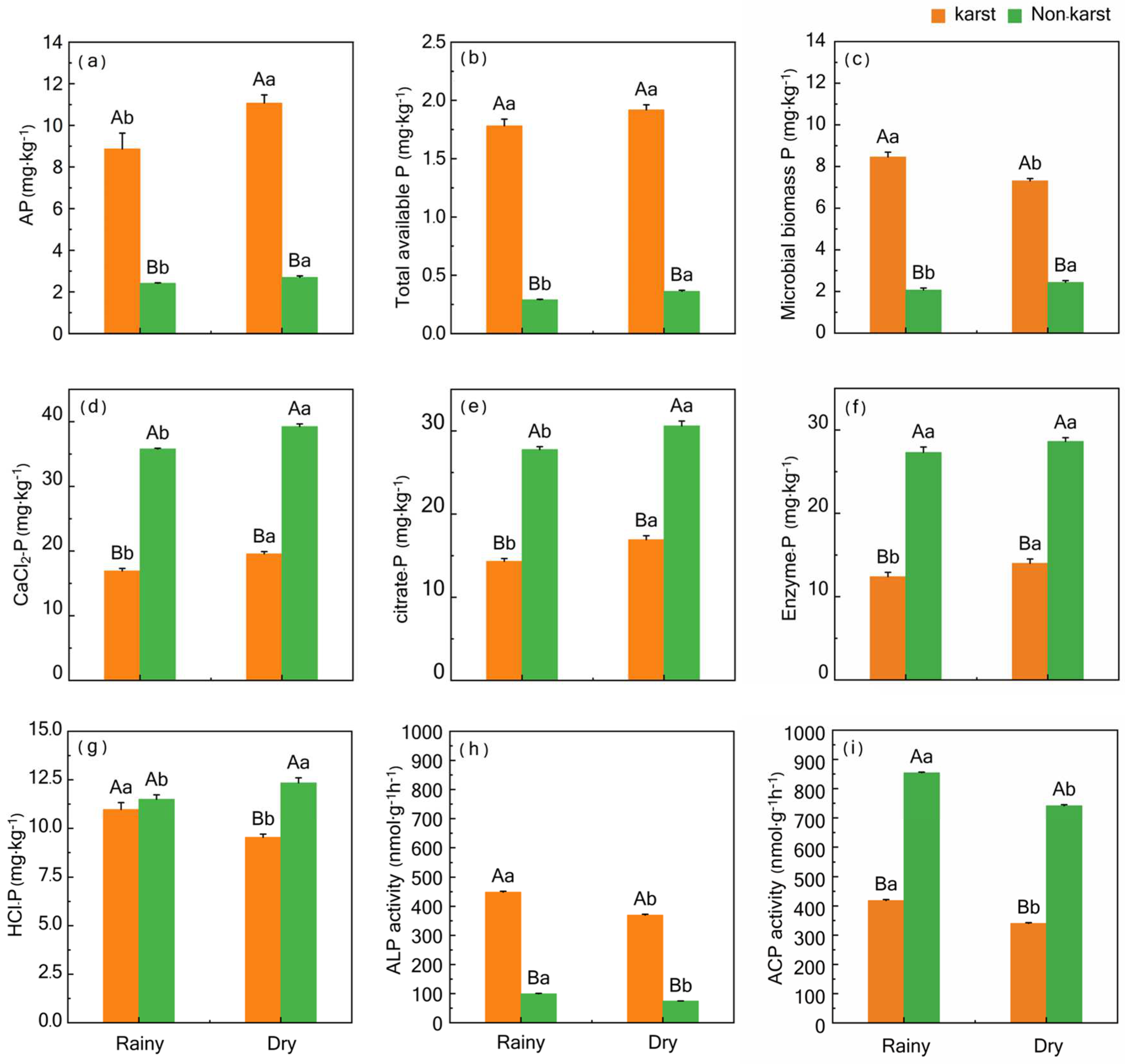 Forests 15 00341 g002