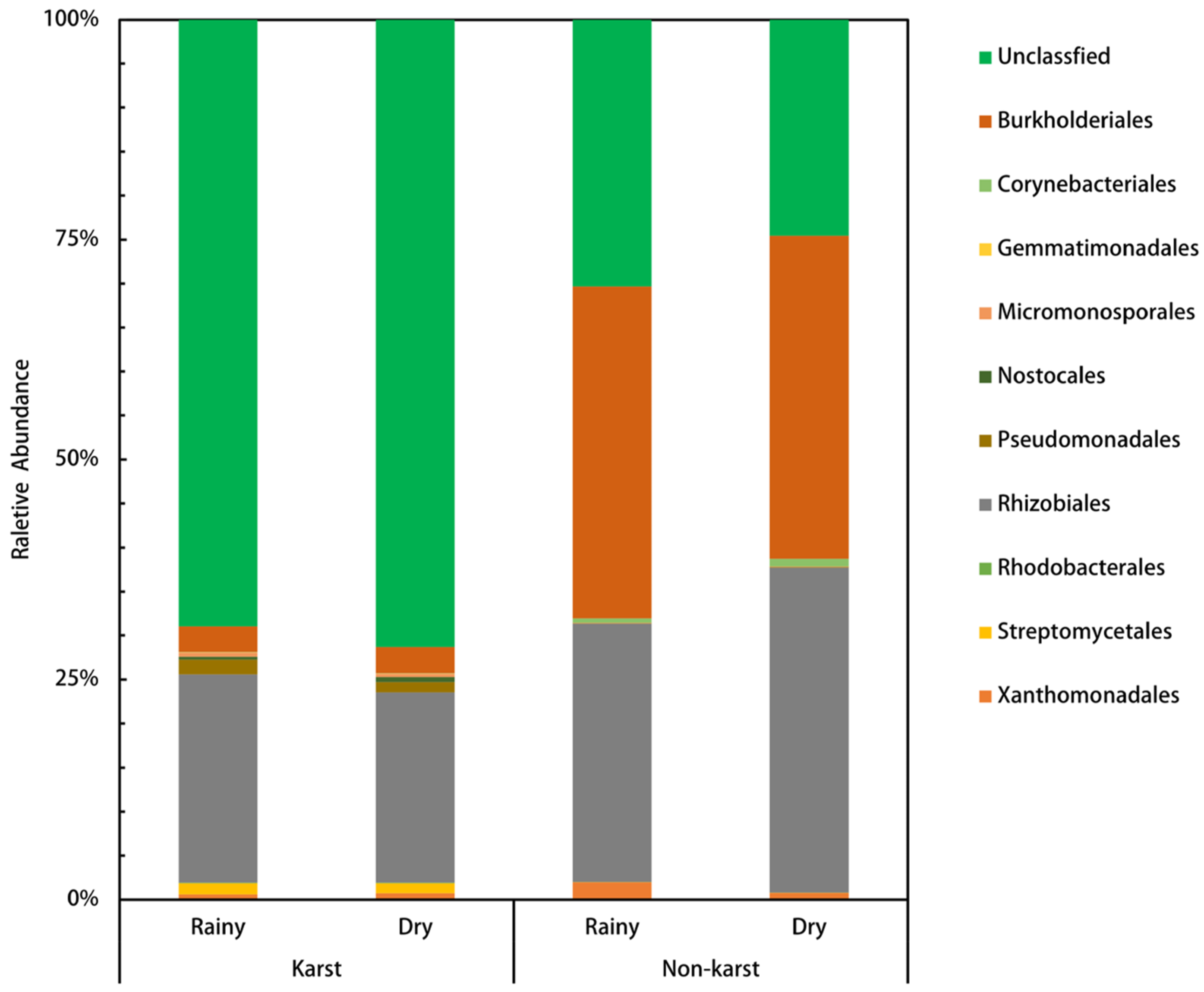 Forests 15 00341 g003