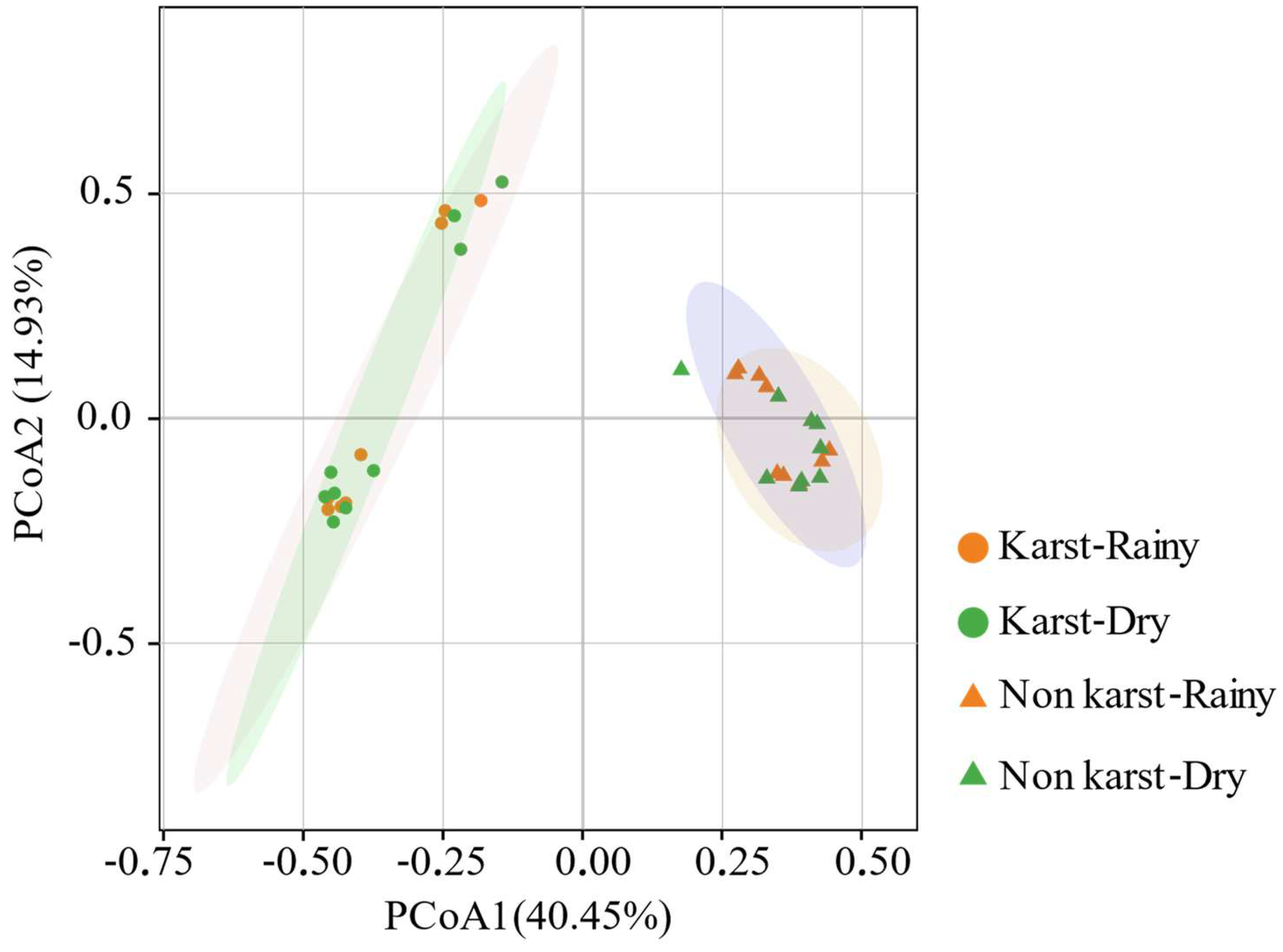 Forests 15 00341 g004