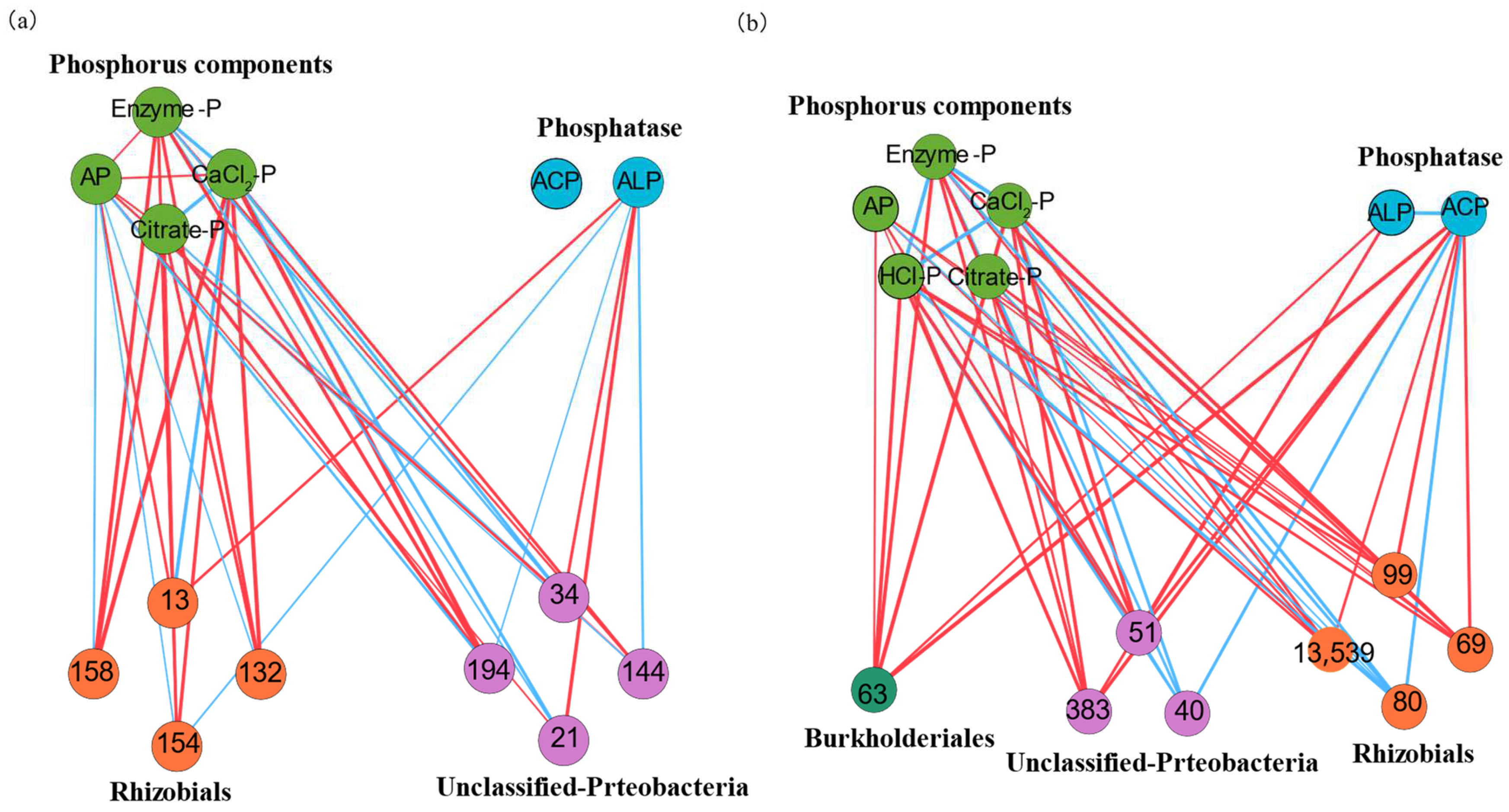 Forests 15 00341 g006