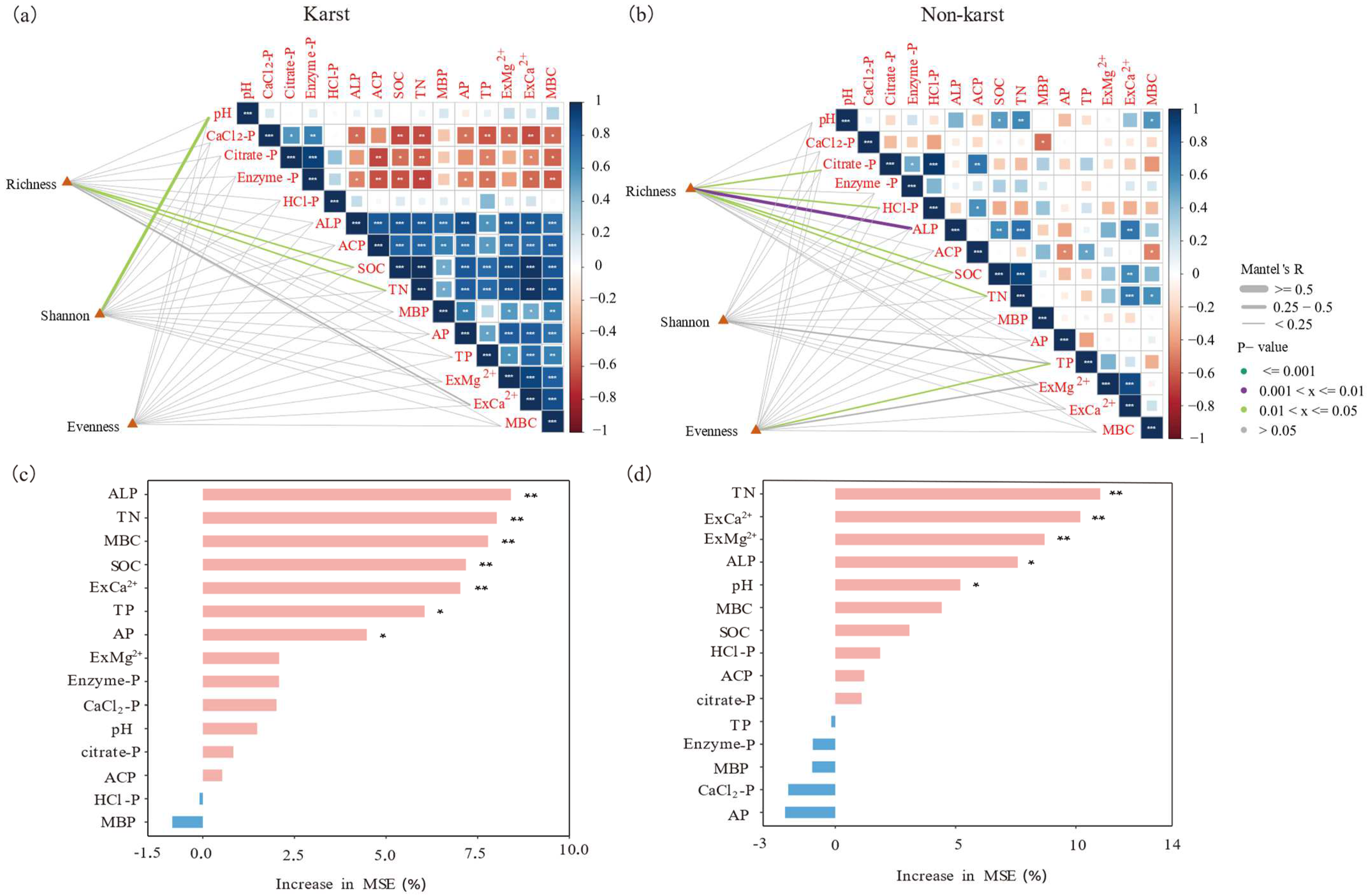 Forests 15 00341 g007