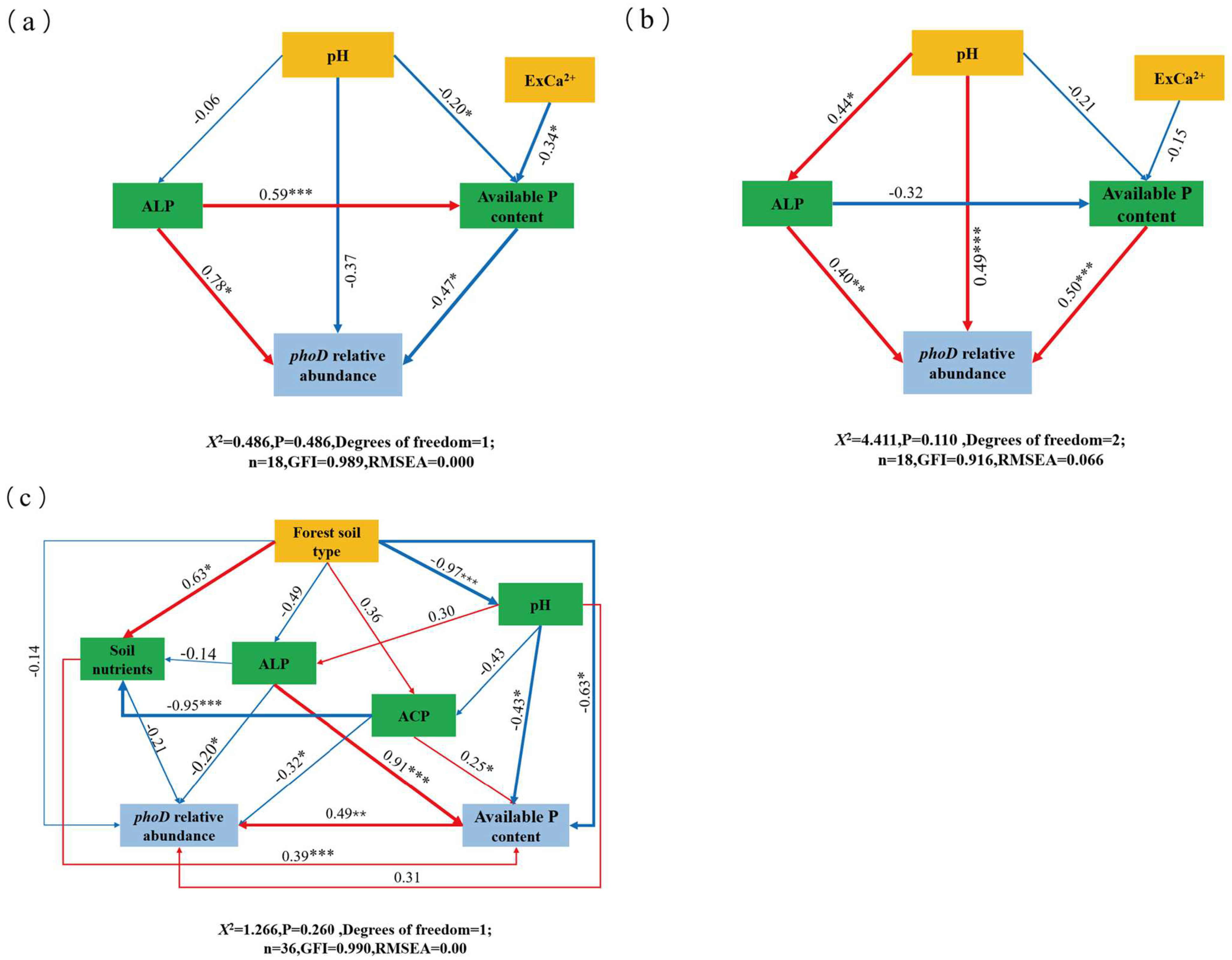 Forests 15 00341 g008