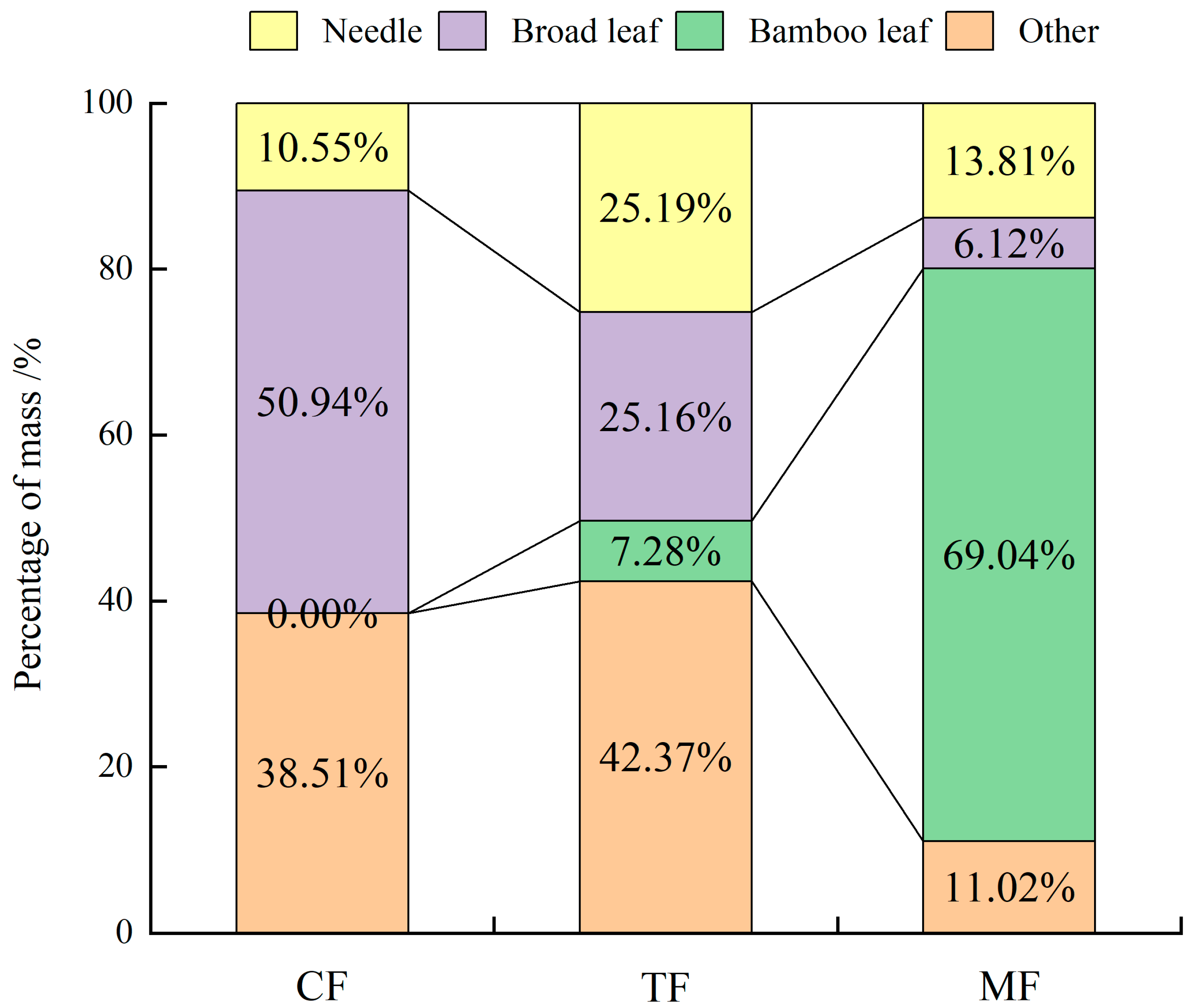 Forests 15 00342 g003