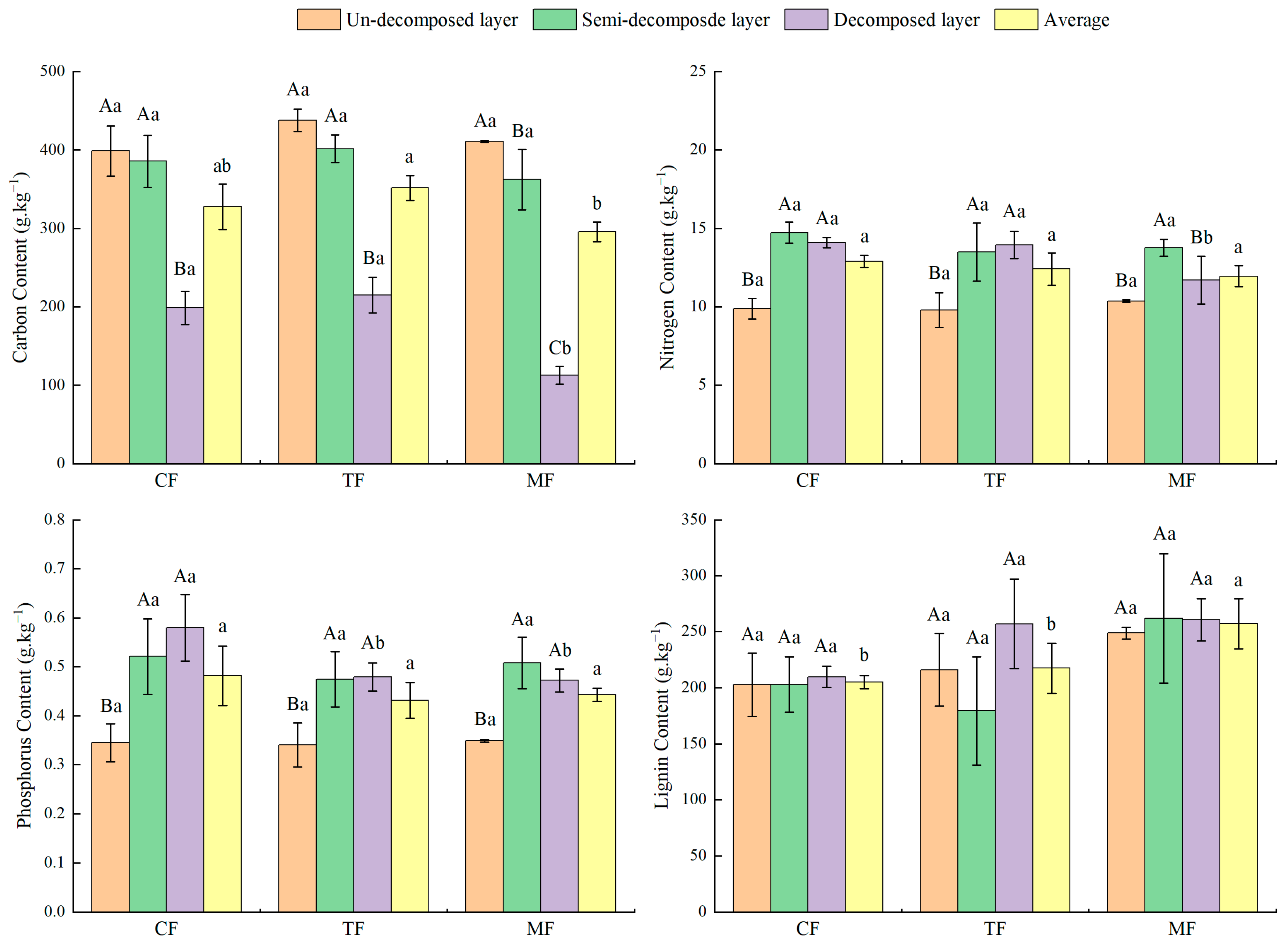 Forests 15 00342 g004
